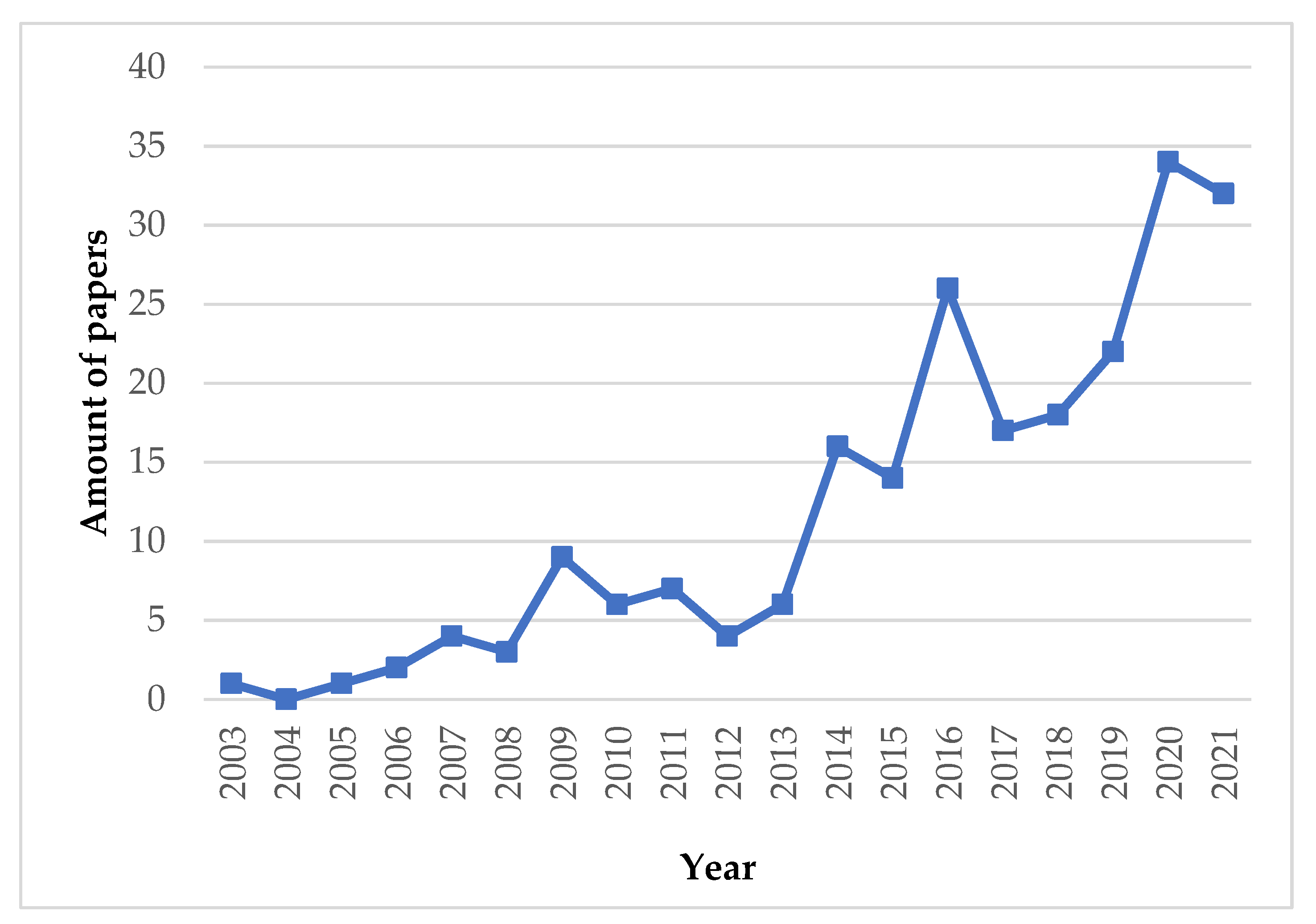 Applsci 12 02008 g005 550