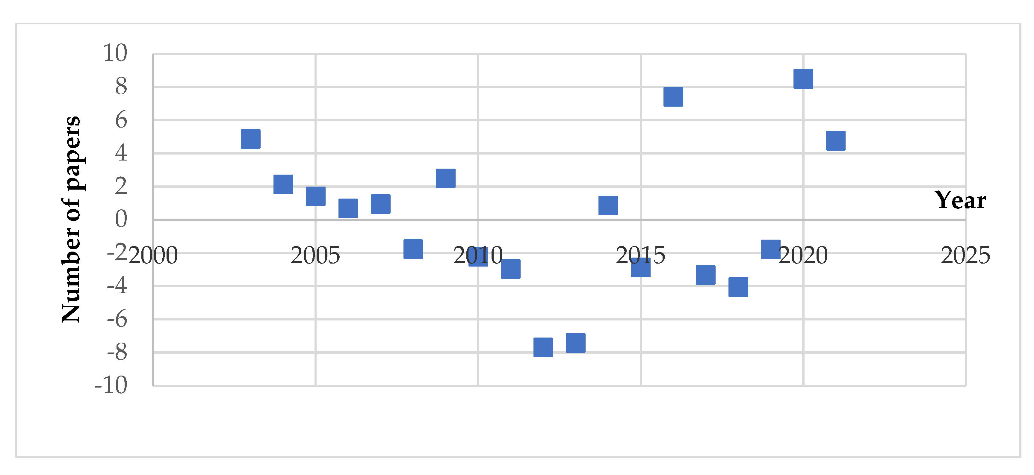 Applsci 12 02008 g006 550