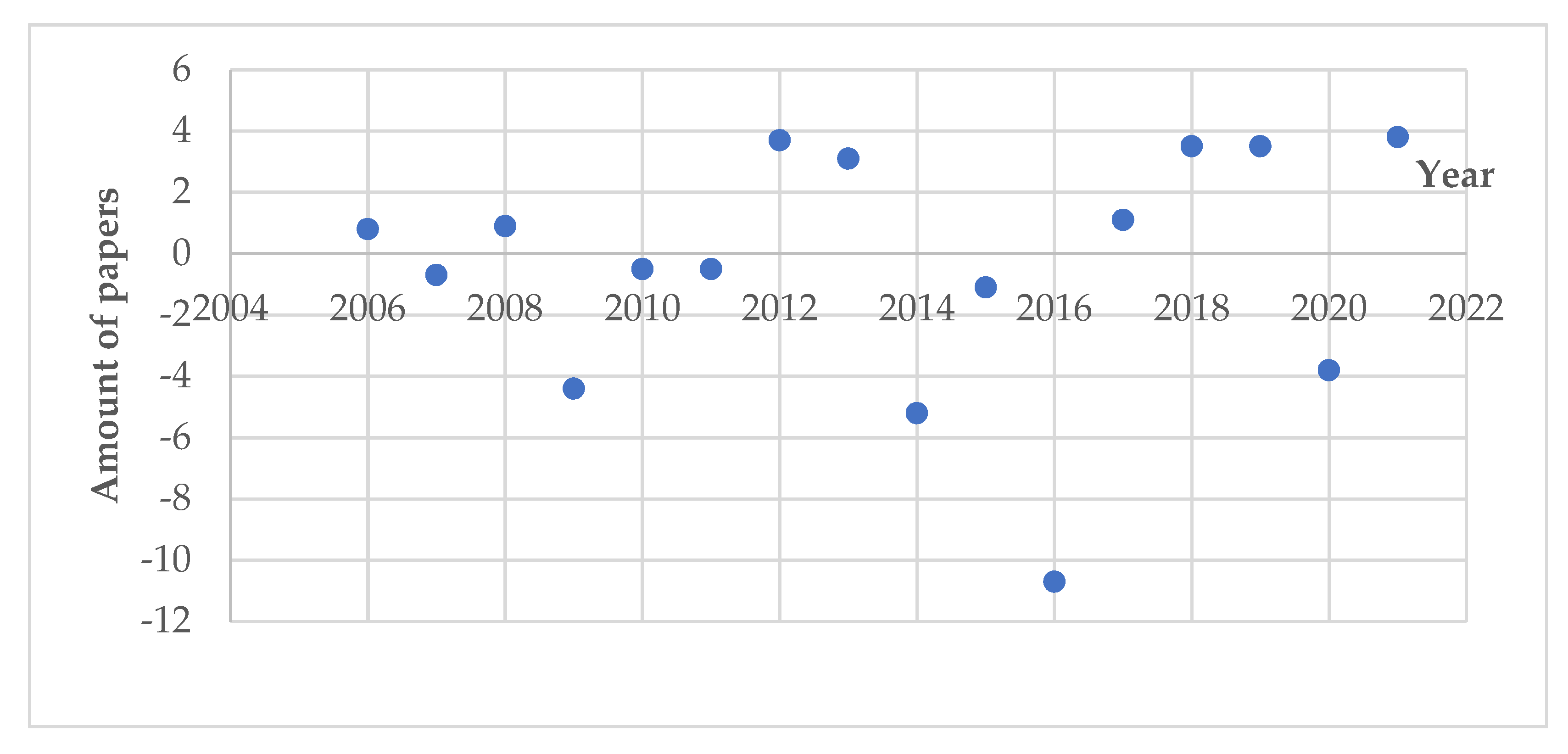 Applsci 12 02008 g008 550