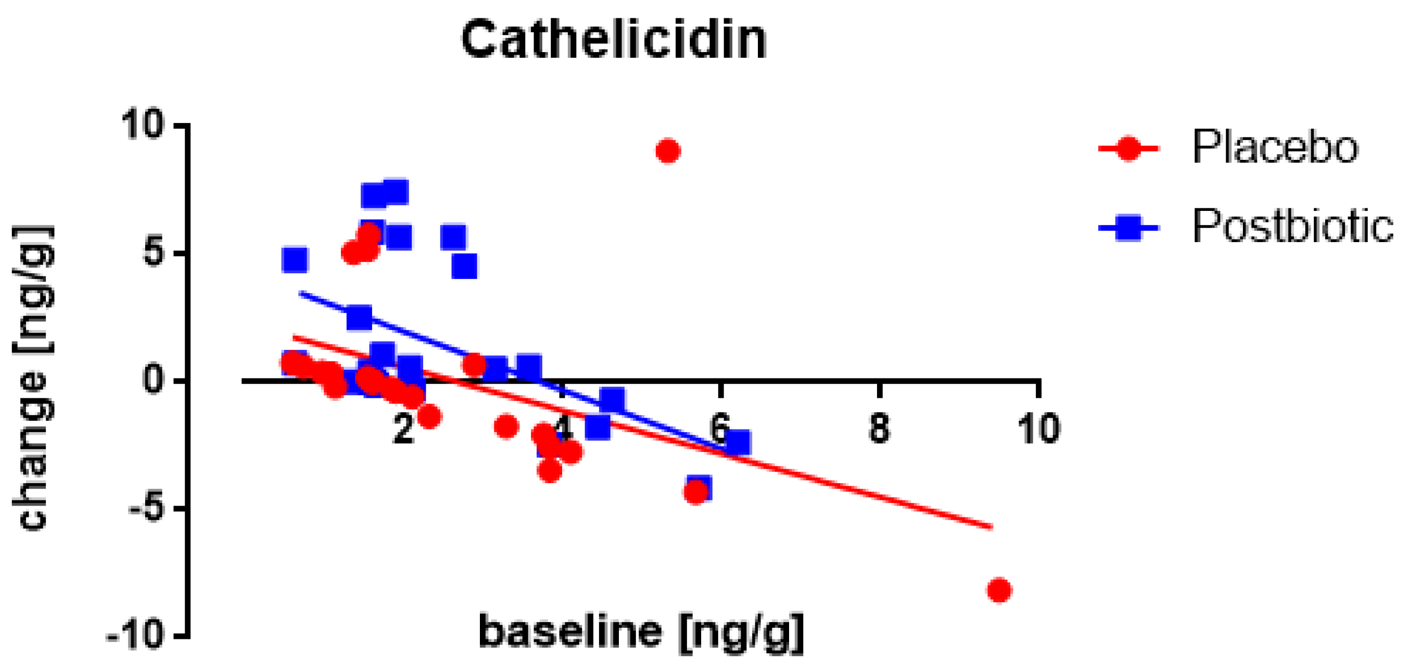 Applsci 12 02009 g003