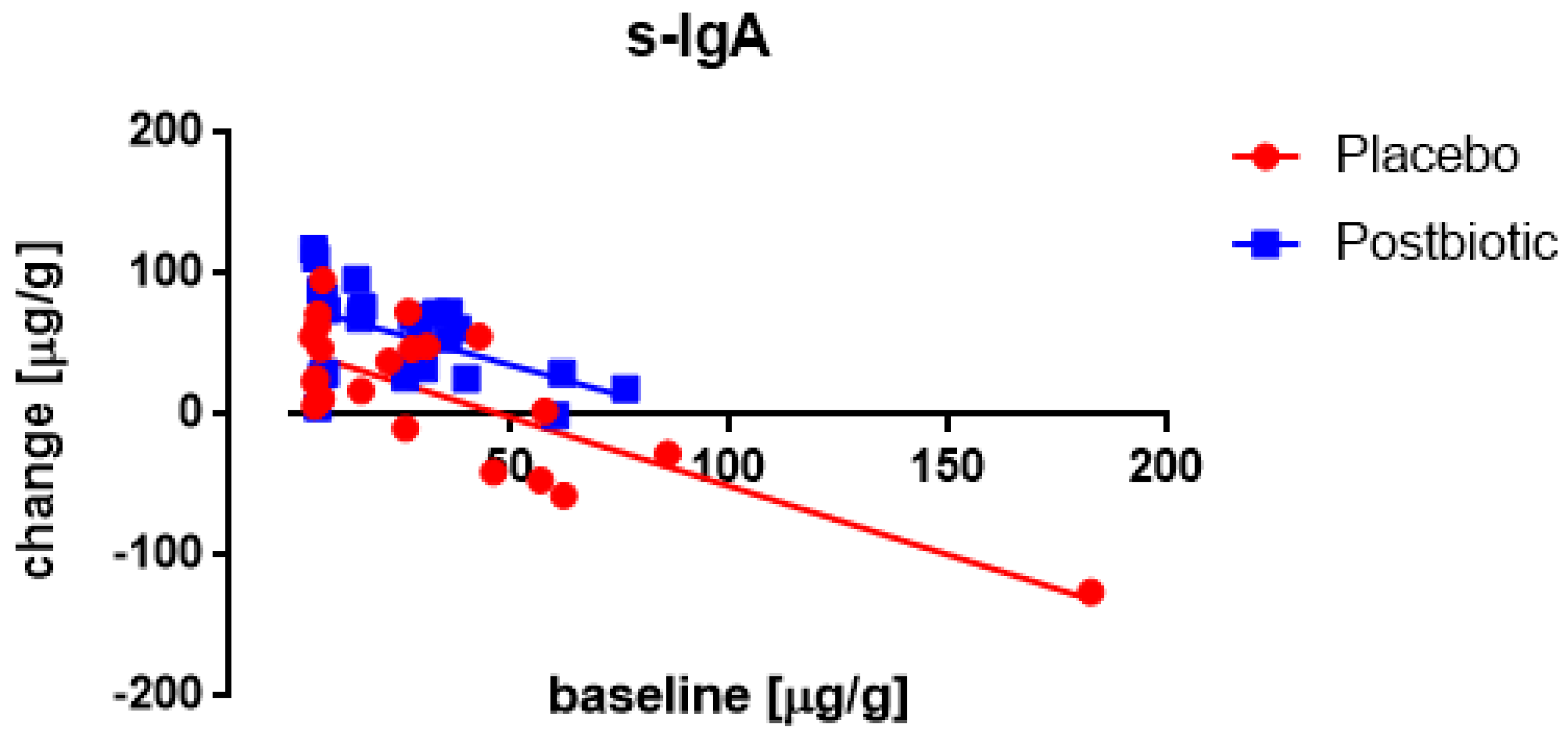 Applsci 12 02009 g004