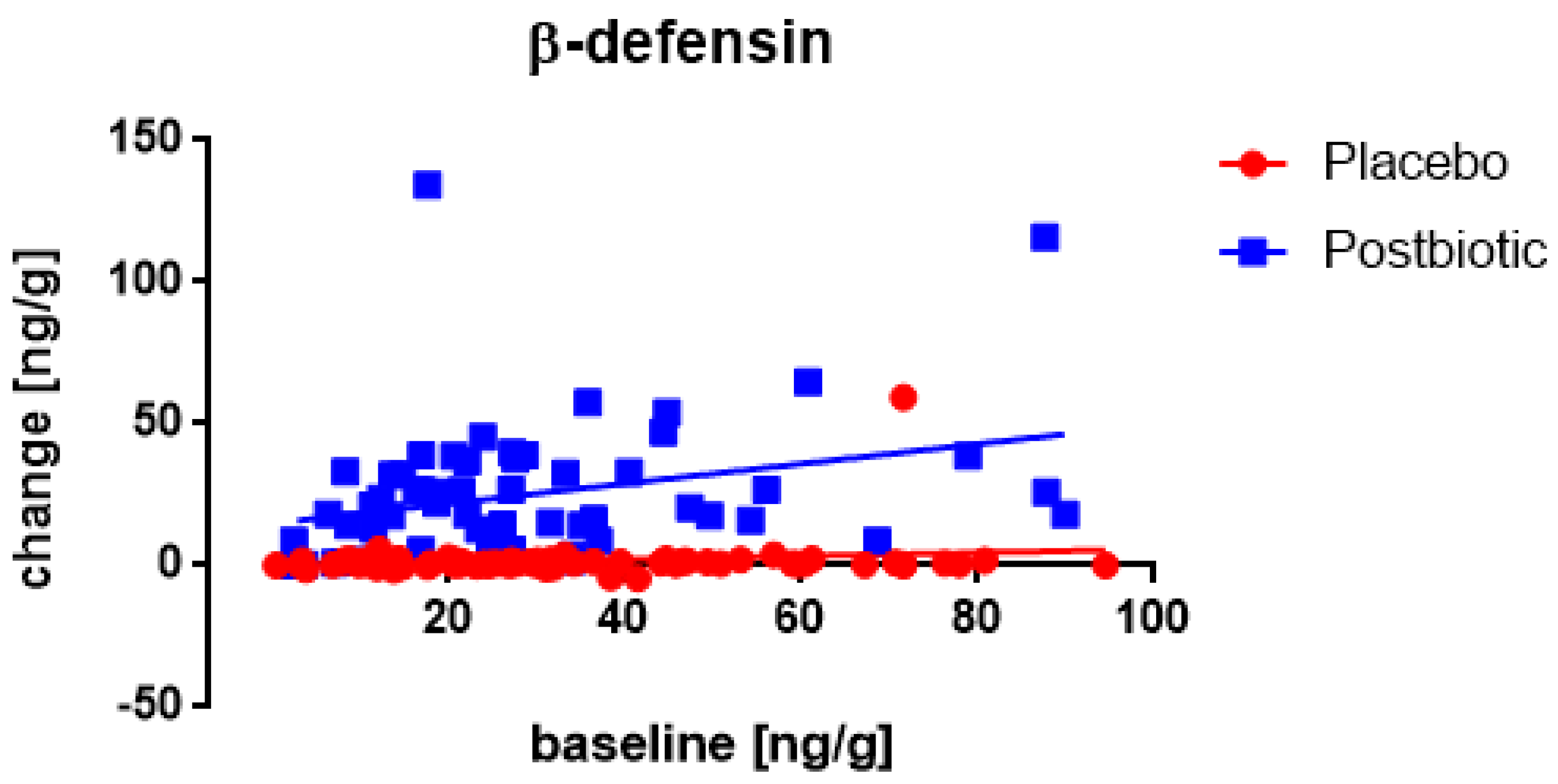 Applsci 12 02009 g006