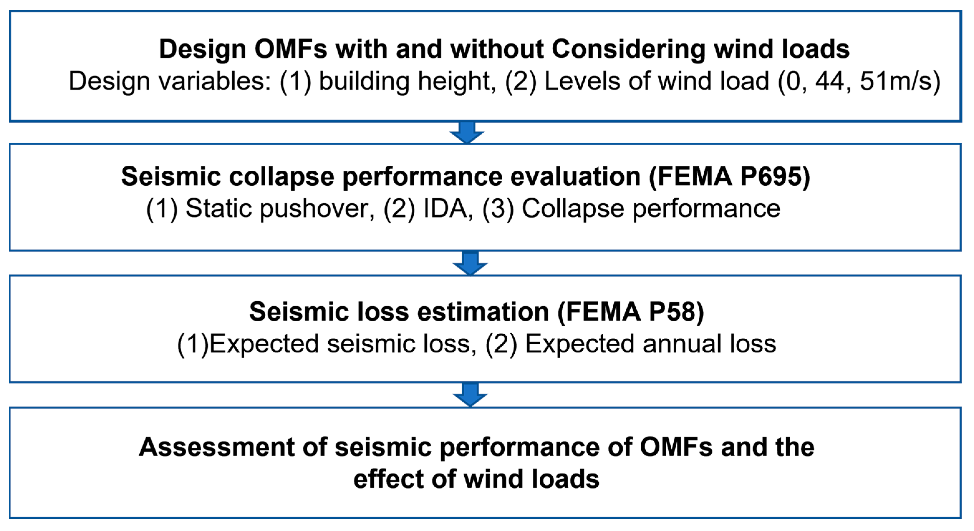 Applsci 12 02011 g001 550