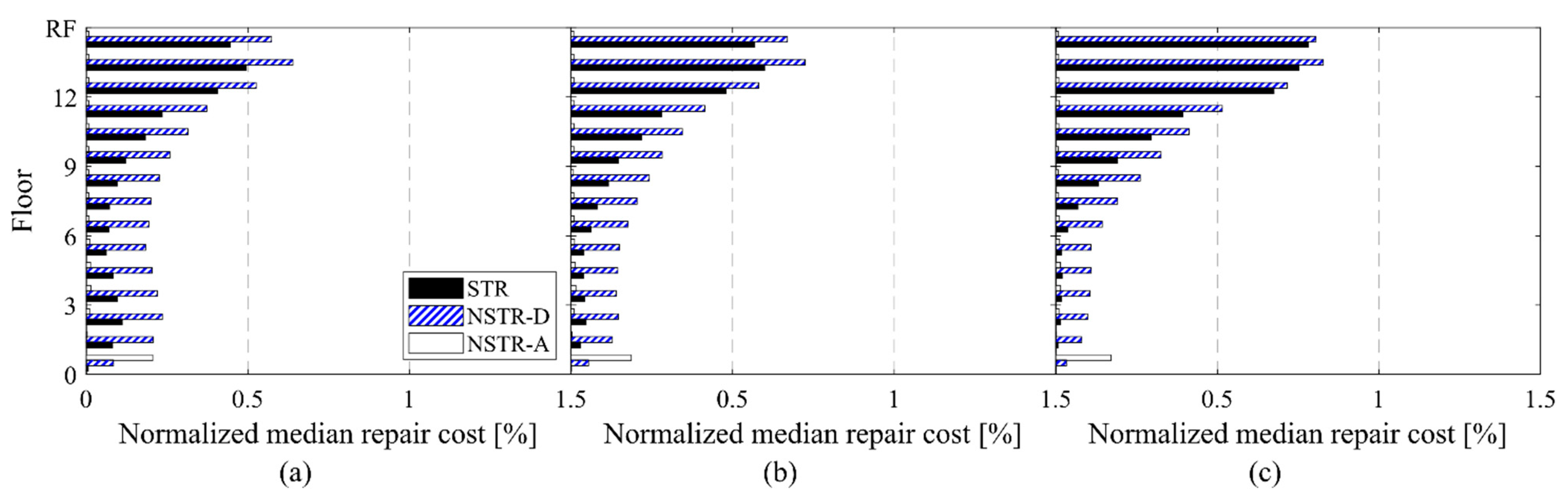Applsci 12 02011 g011 550