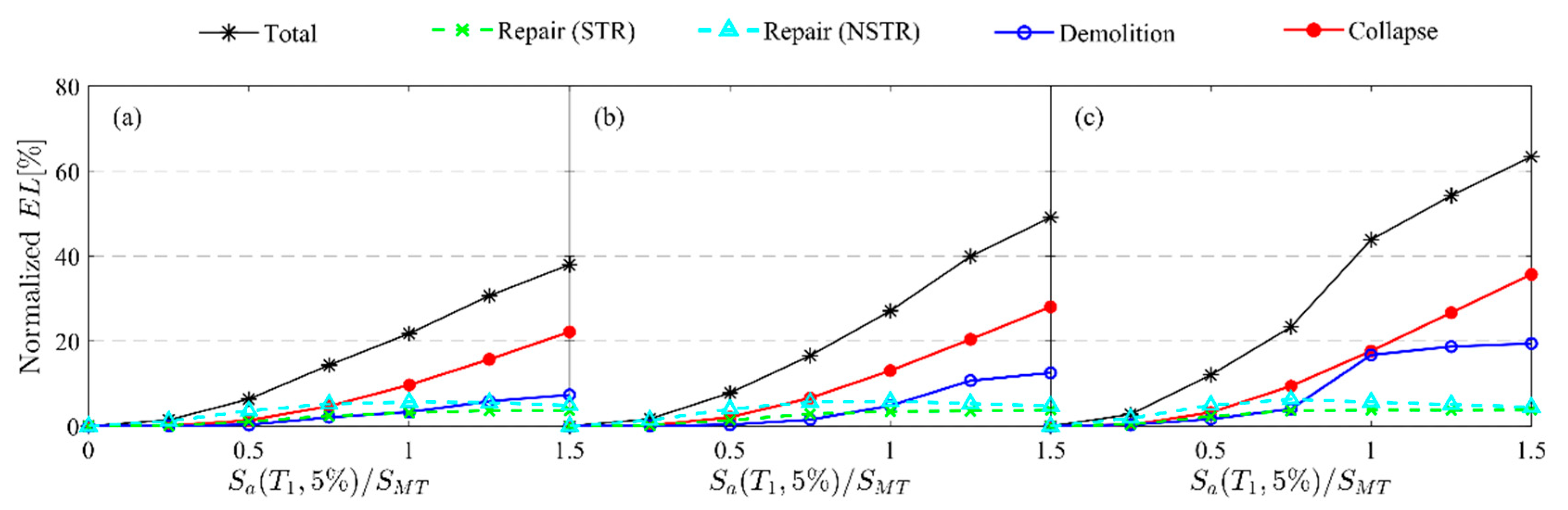 Applsci 12 02011 g012 550
