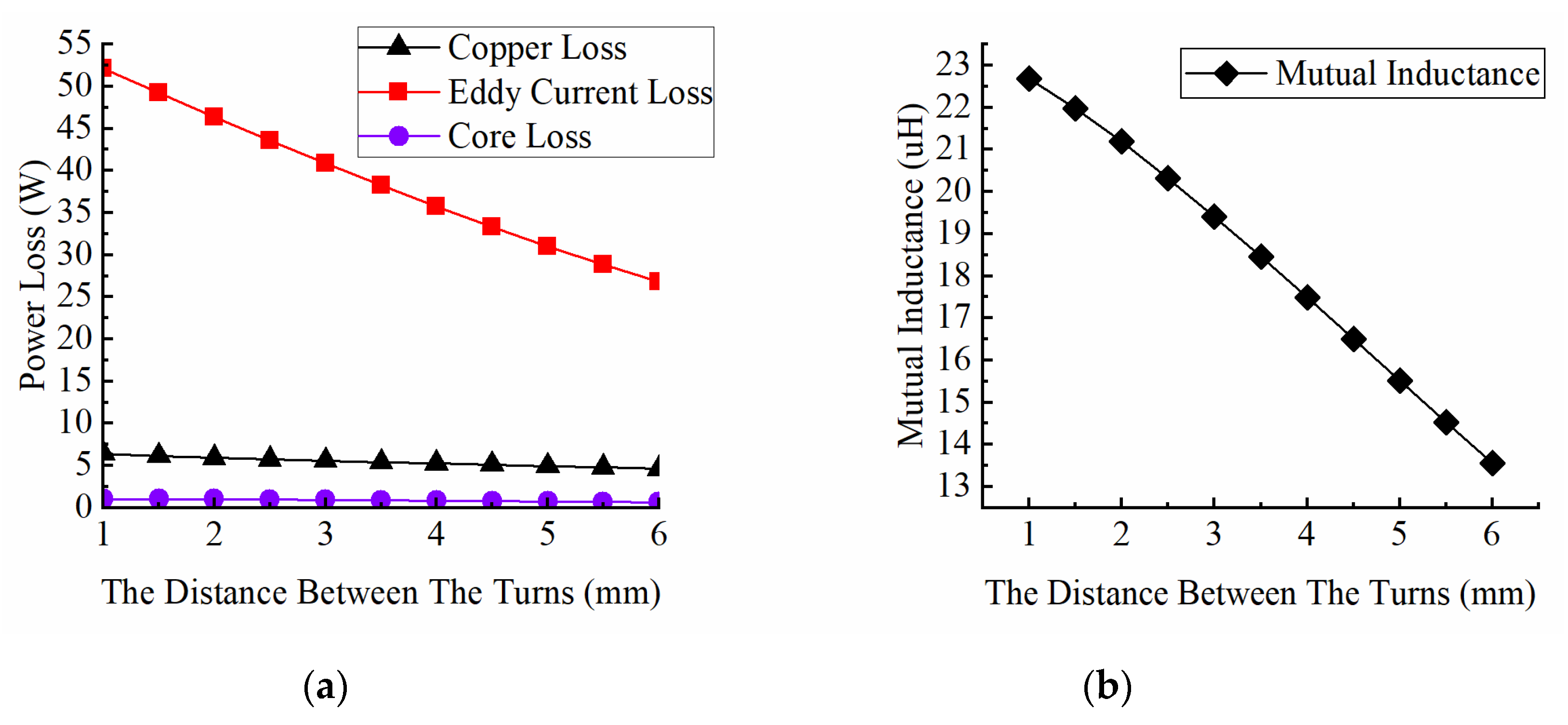 Applsci 12 02015 g009