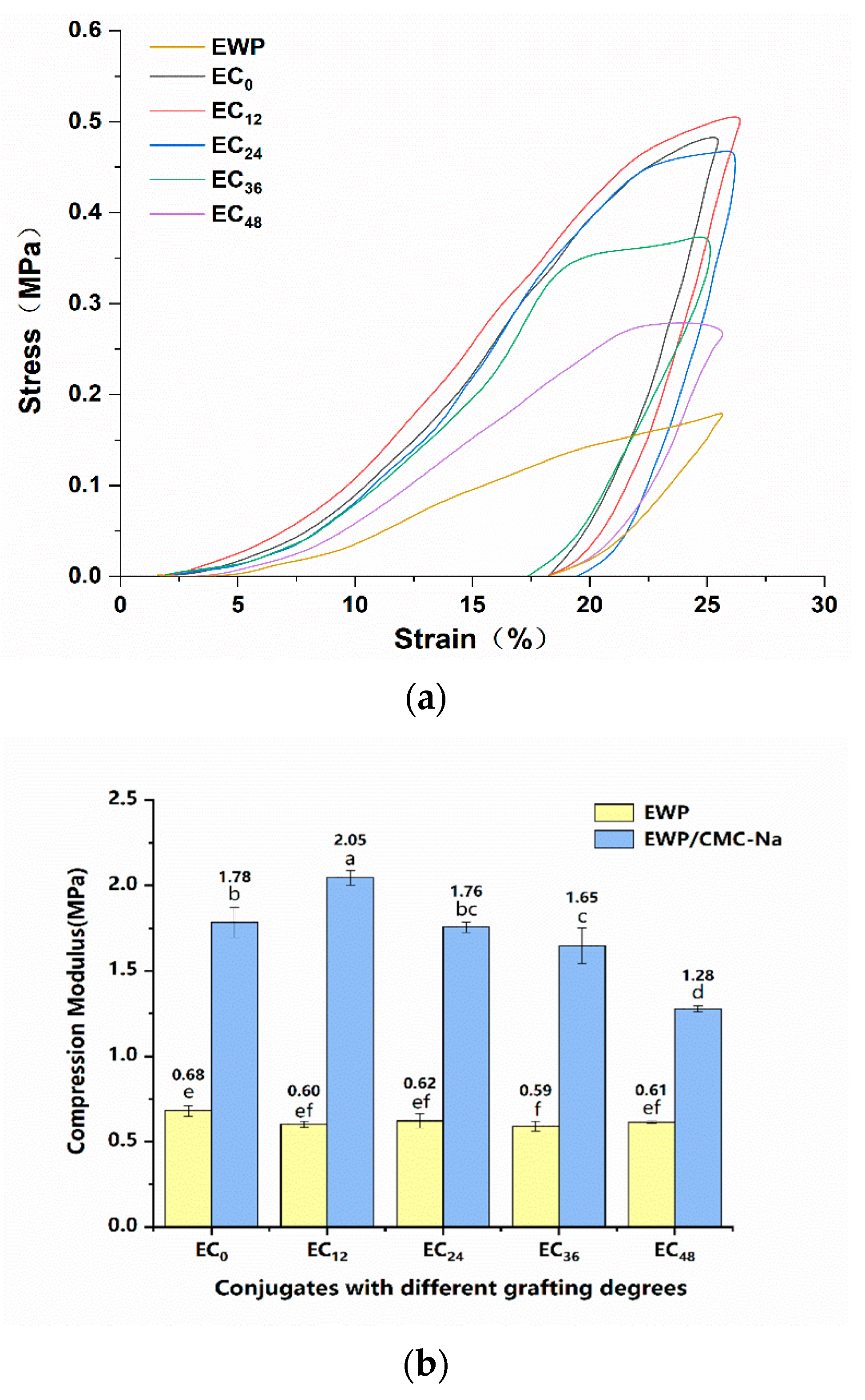 Applsci 12 02017 g003