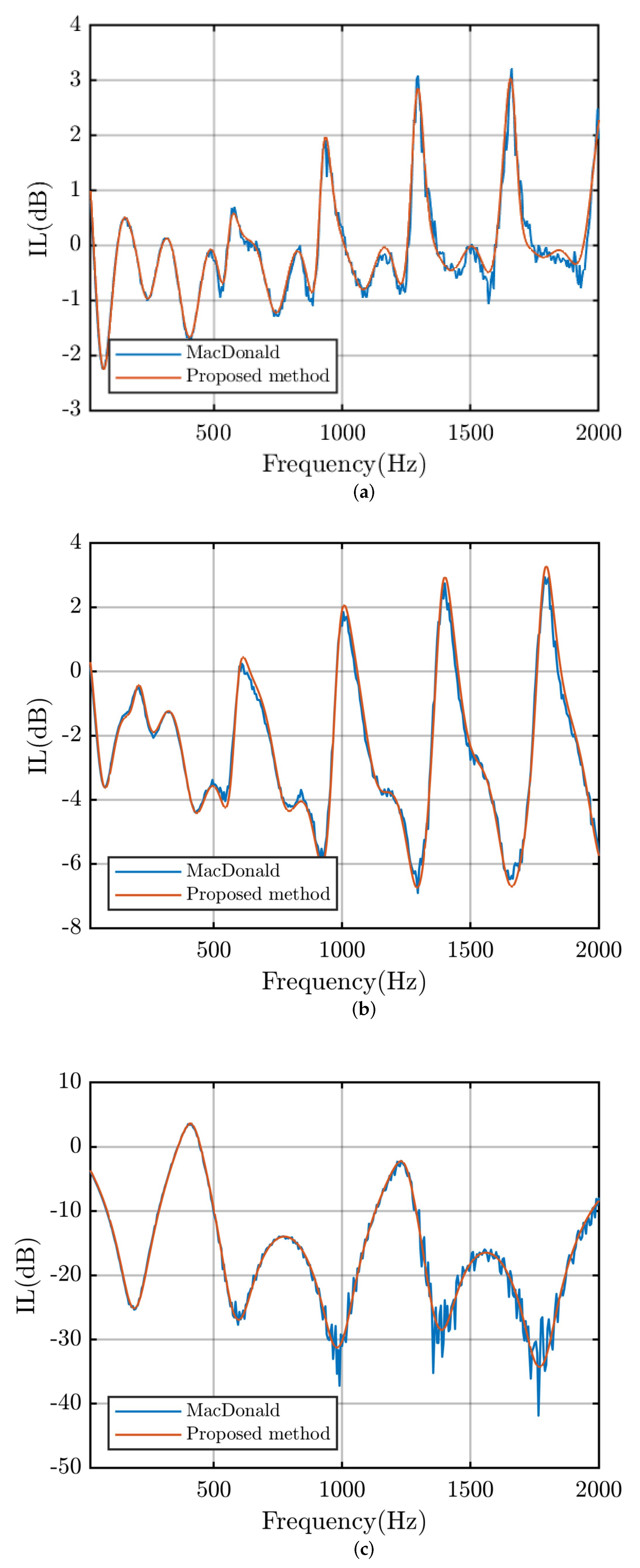 Applsci 12 02018 g004