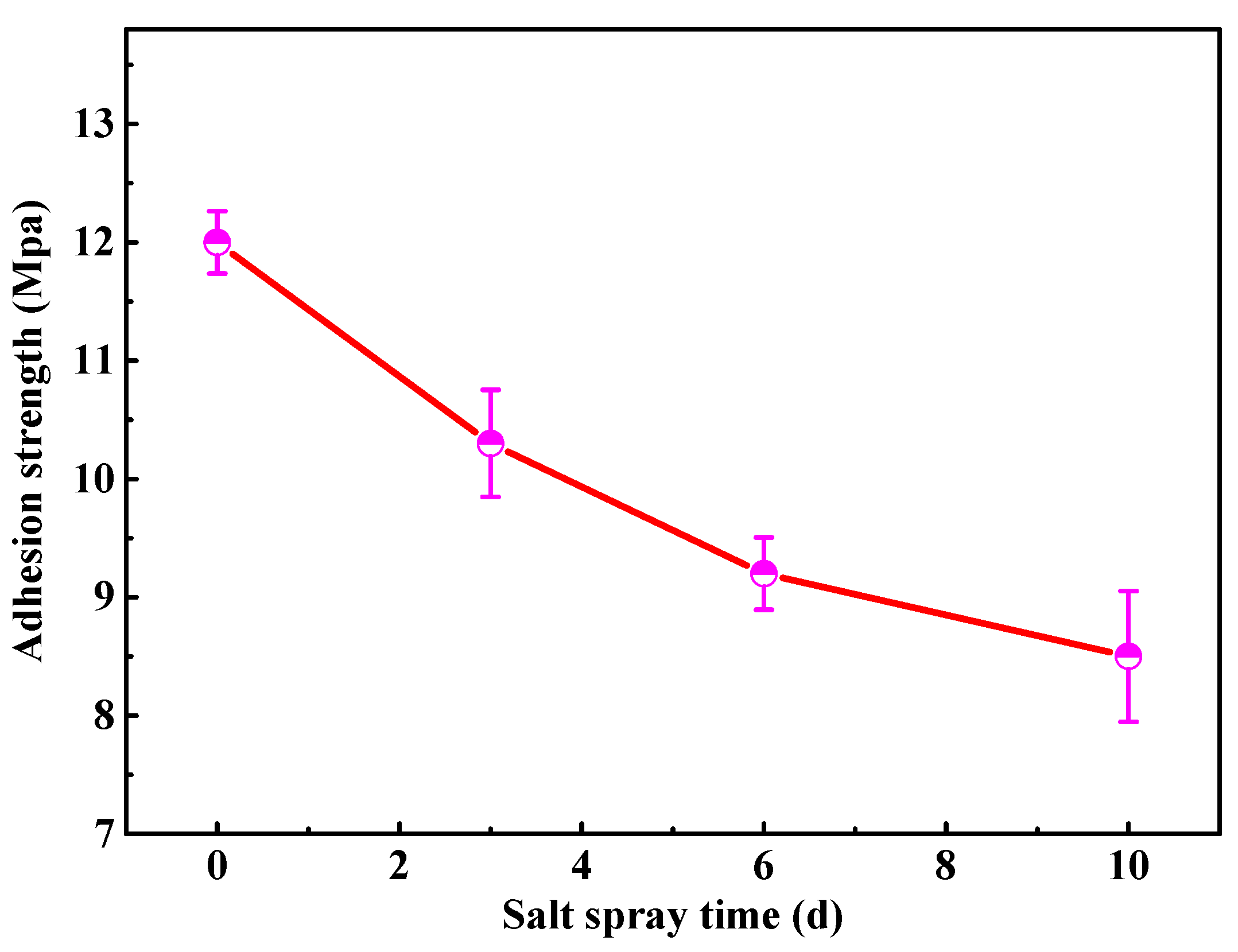 Applsci 12 02021 g004