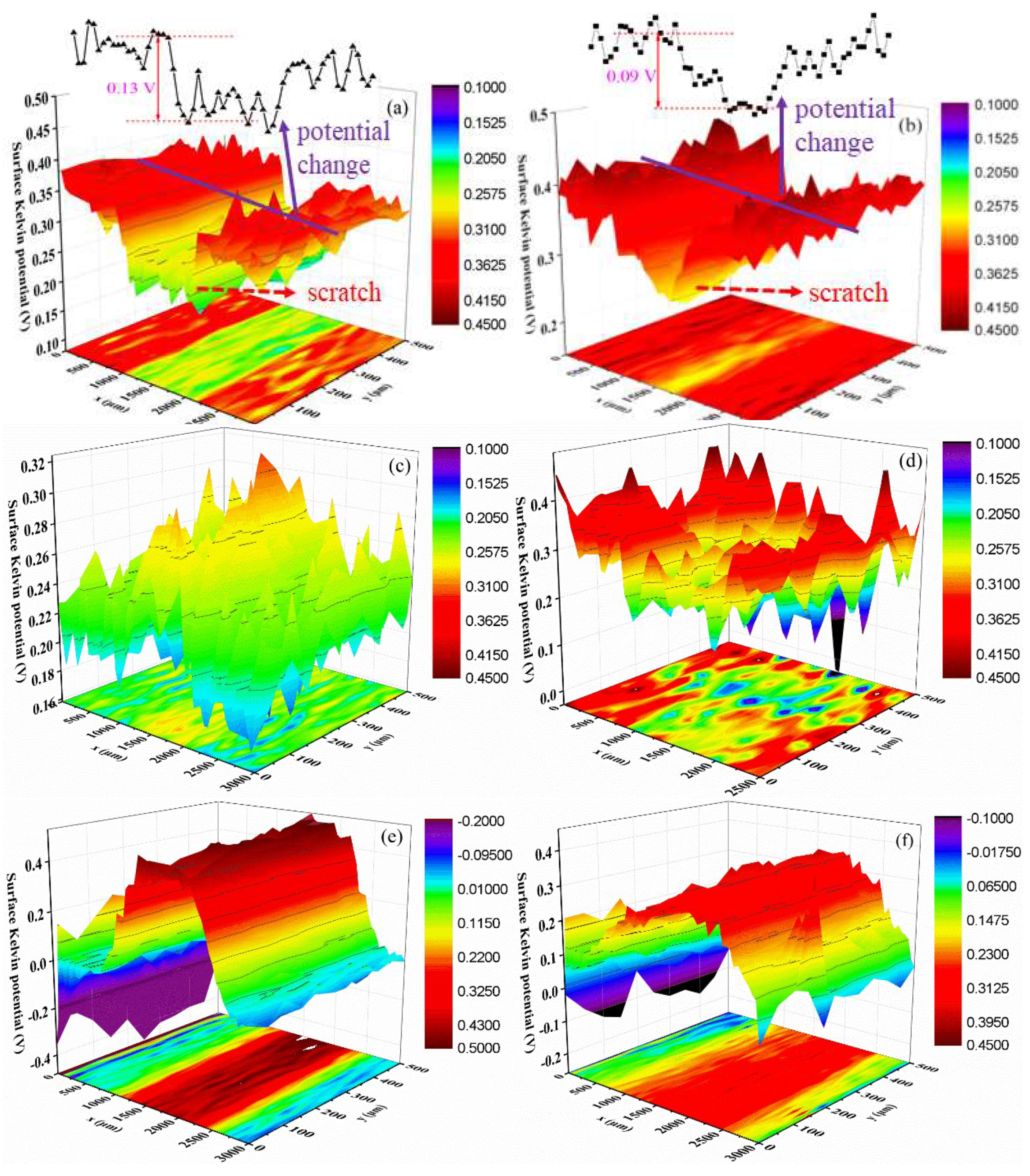 Applsci 12 02021 g009