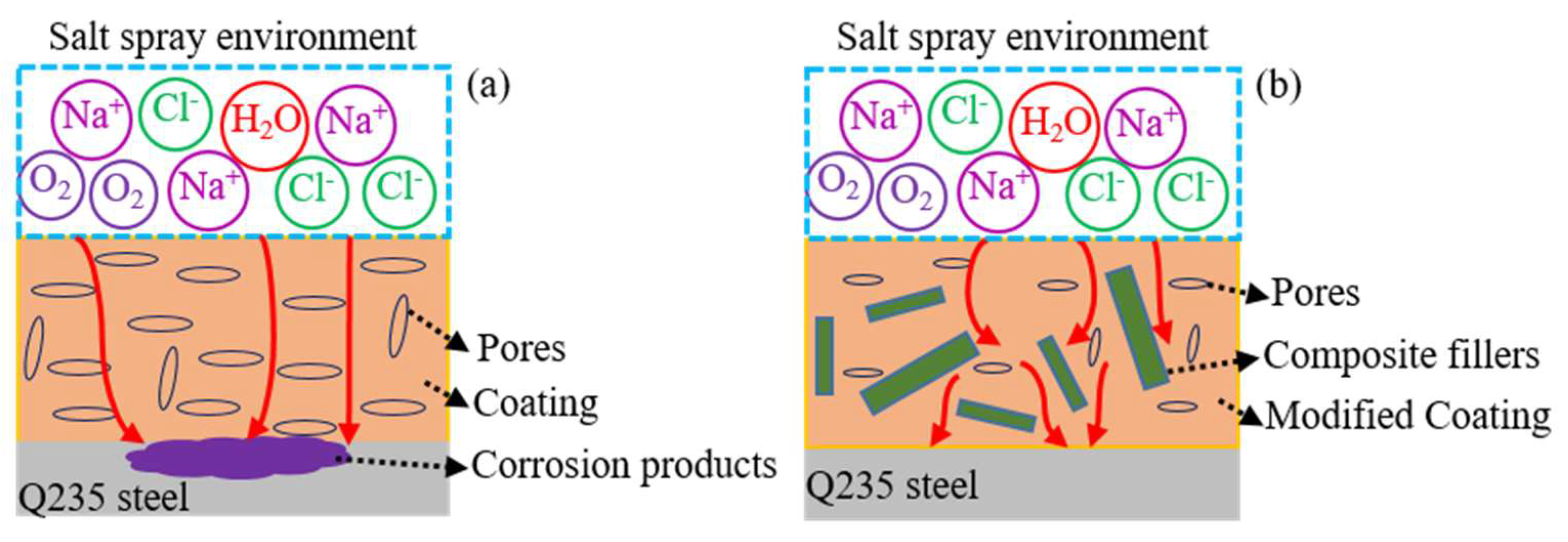 Applsci 12 02021 g010