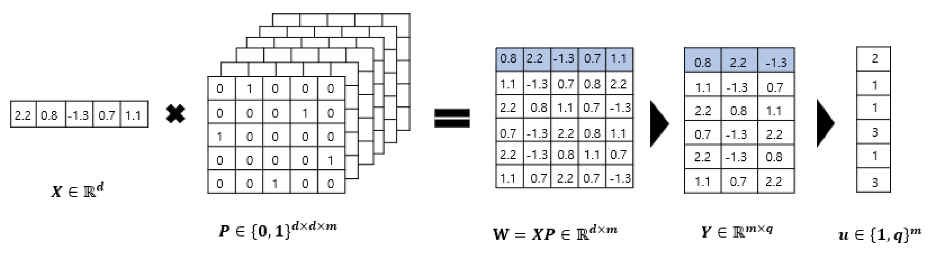 Applsci 12 02023 g002 550