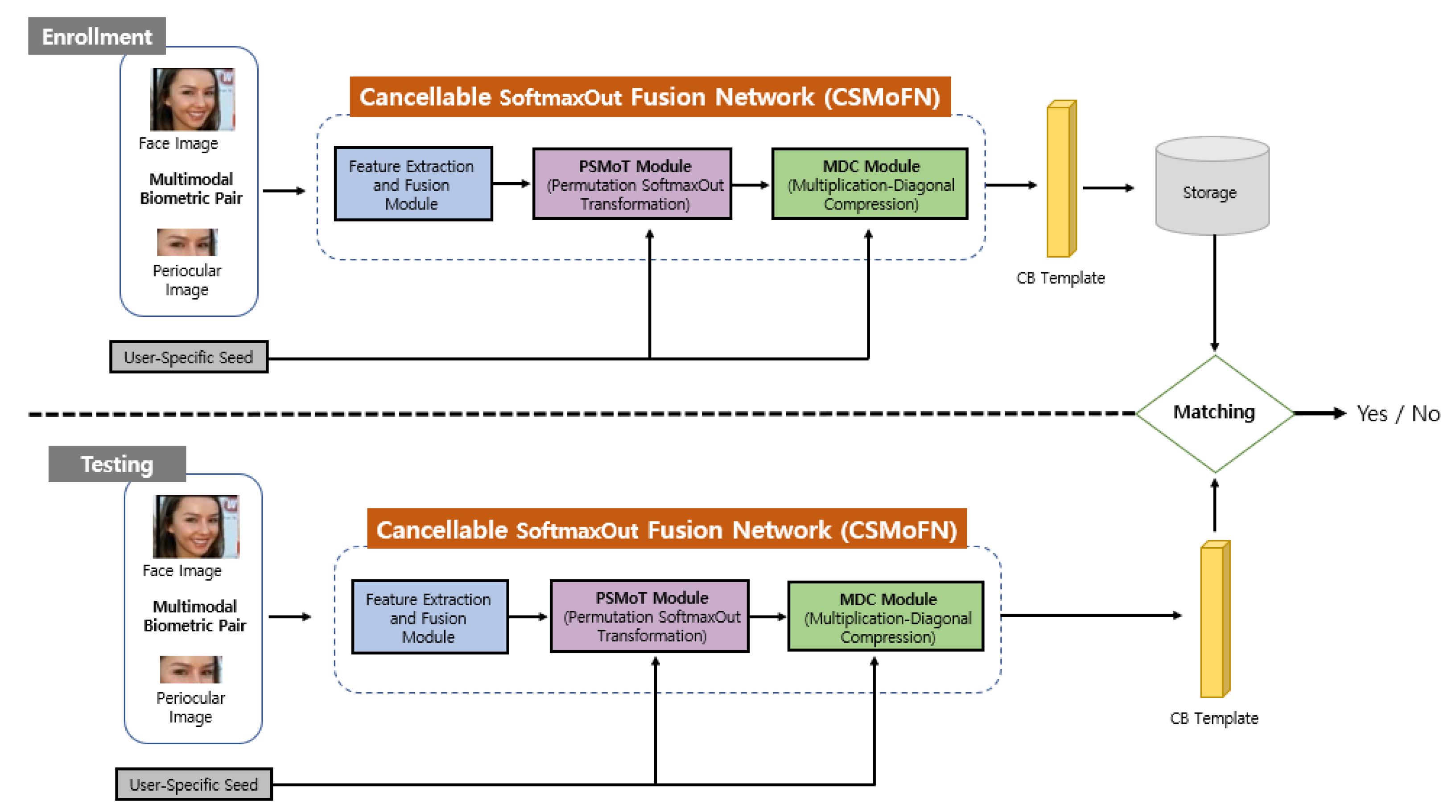 Applsci 12 02023 g003 550