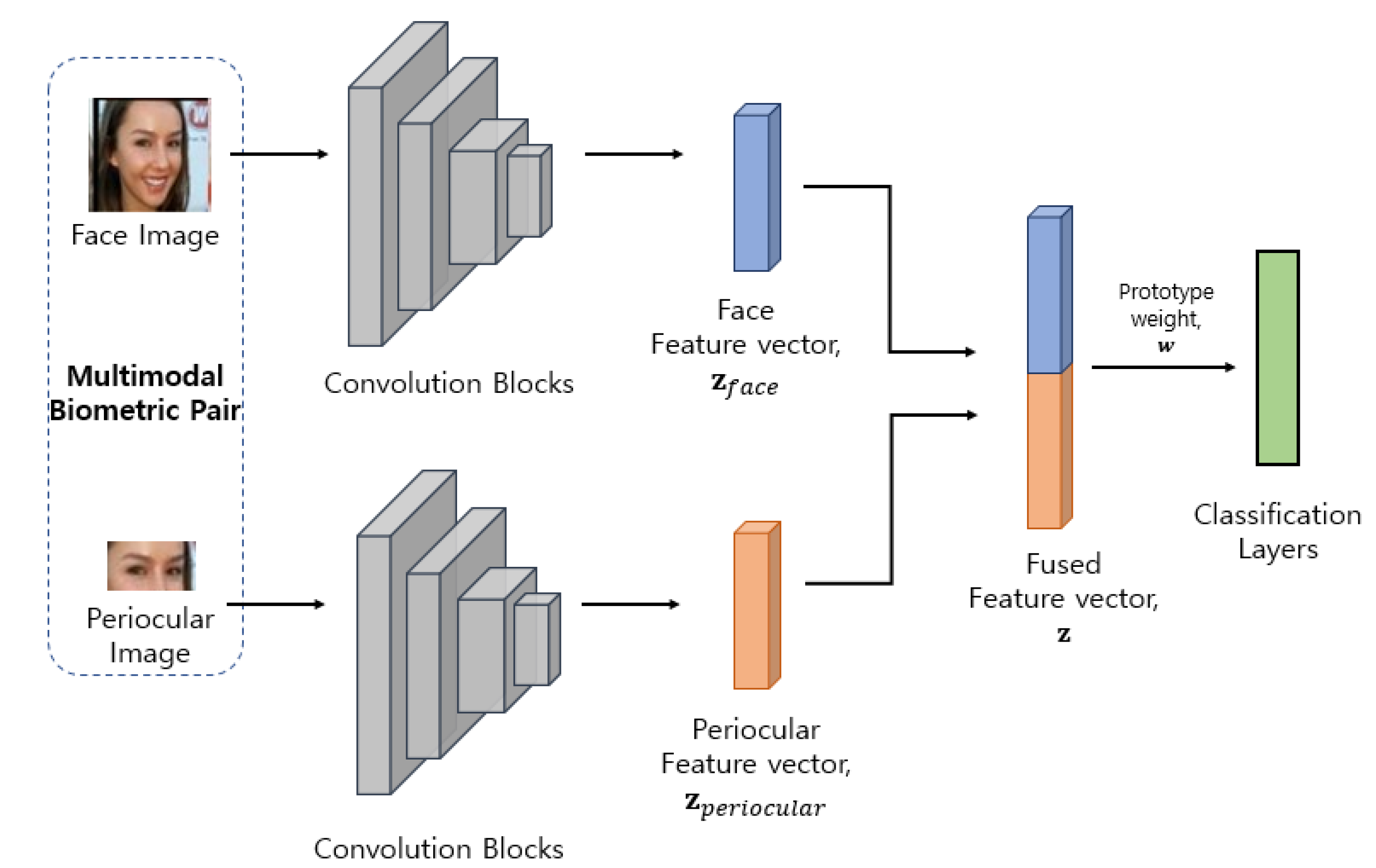 Applsci 12 02023 g004 550