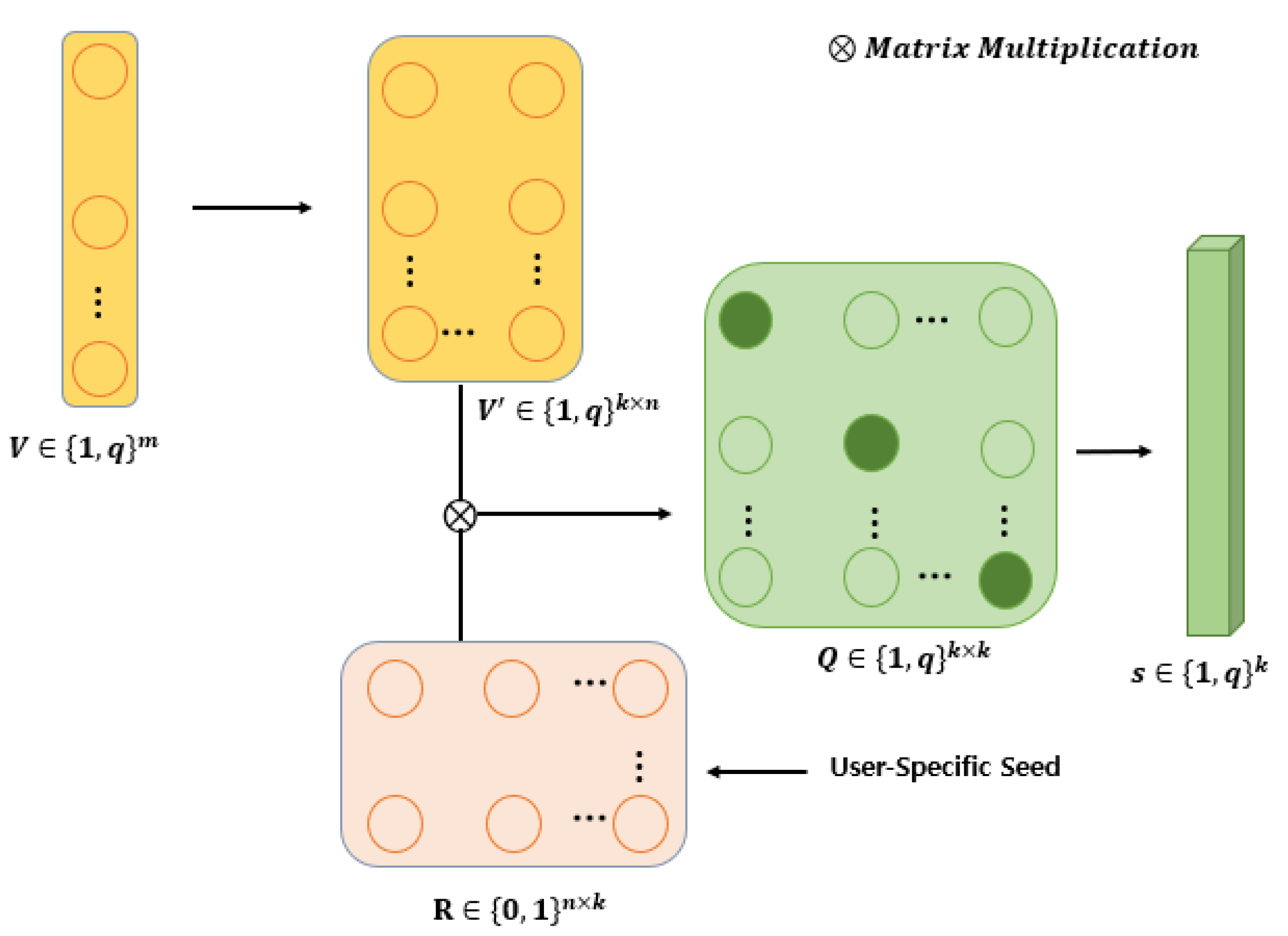 Applsci 12 02023 g006 550