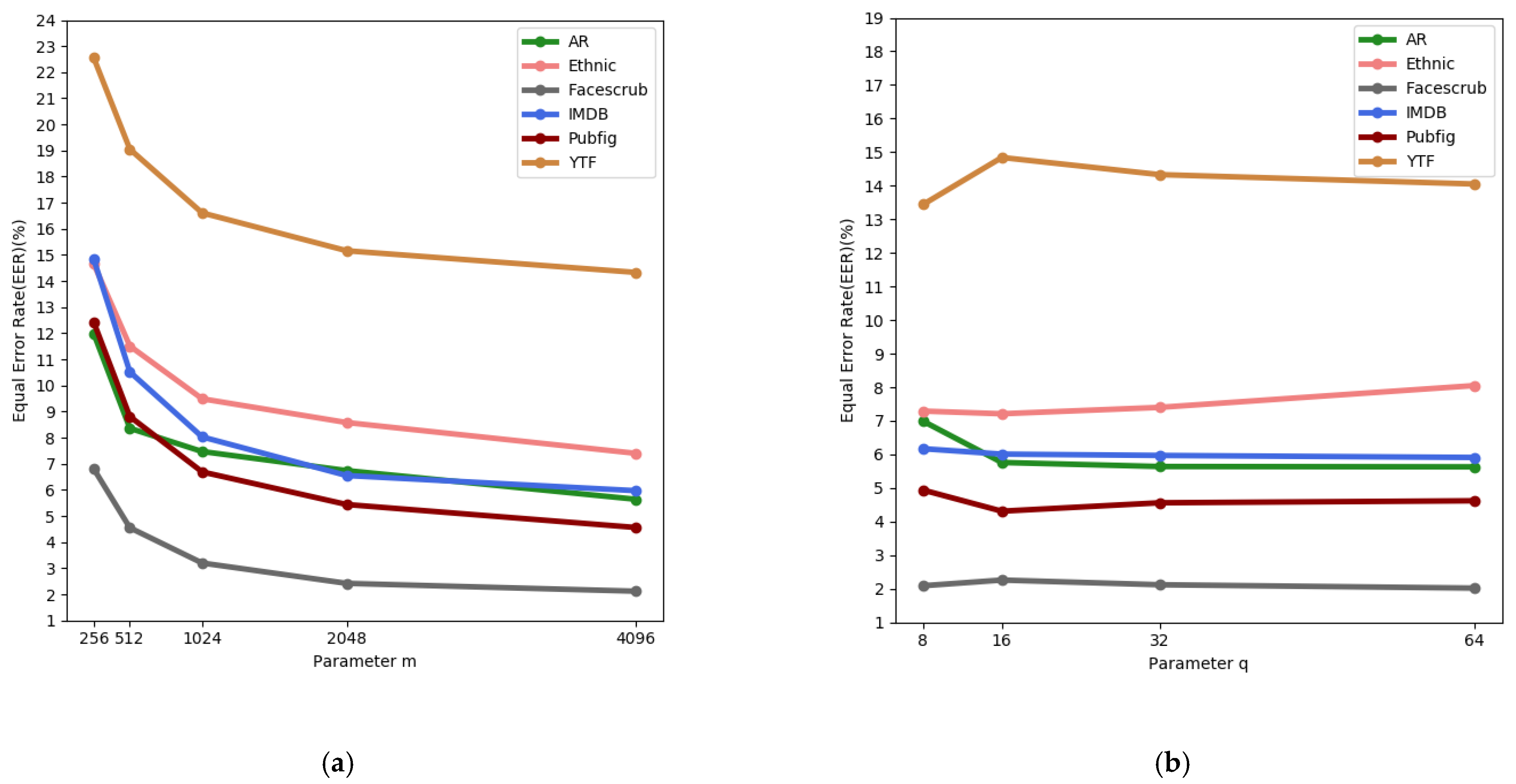 Applsci 12 02023 g007 550