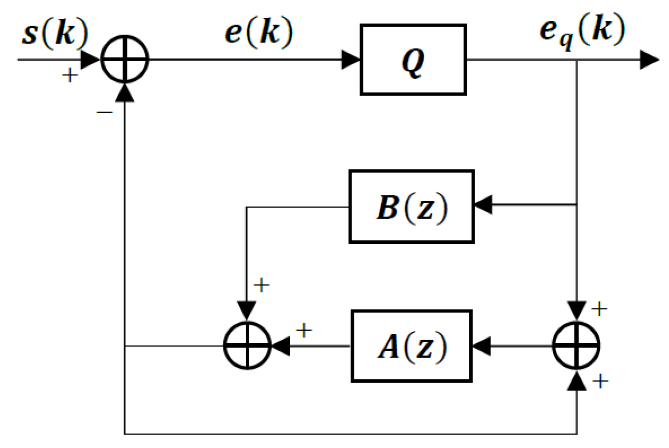 Applsci 12 02026 g002 550