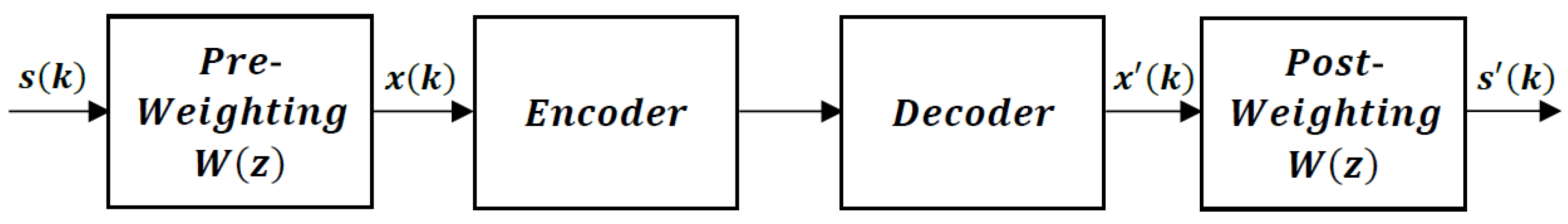 Applsci 12 02026 g005 550