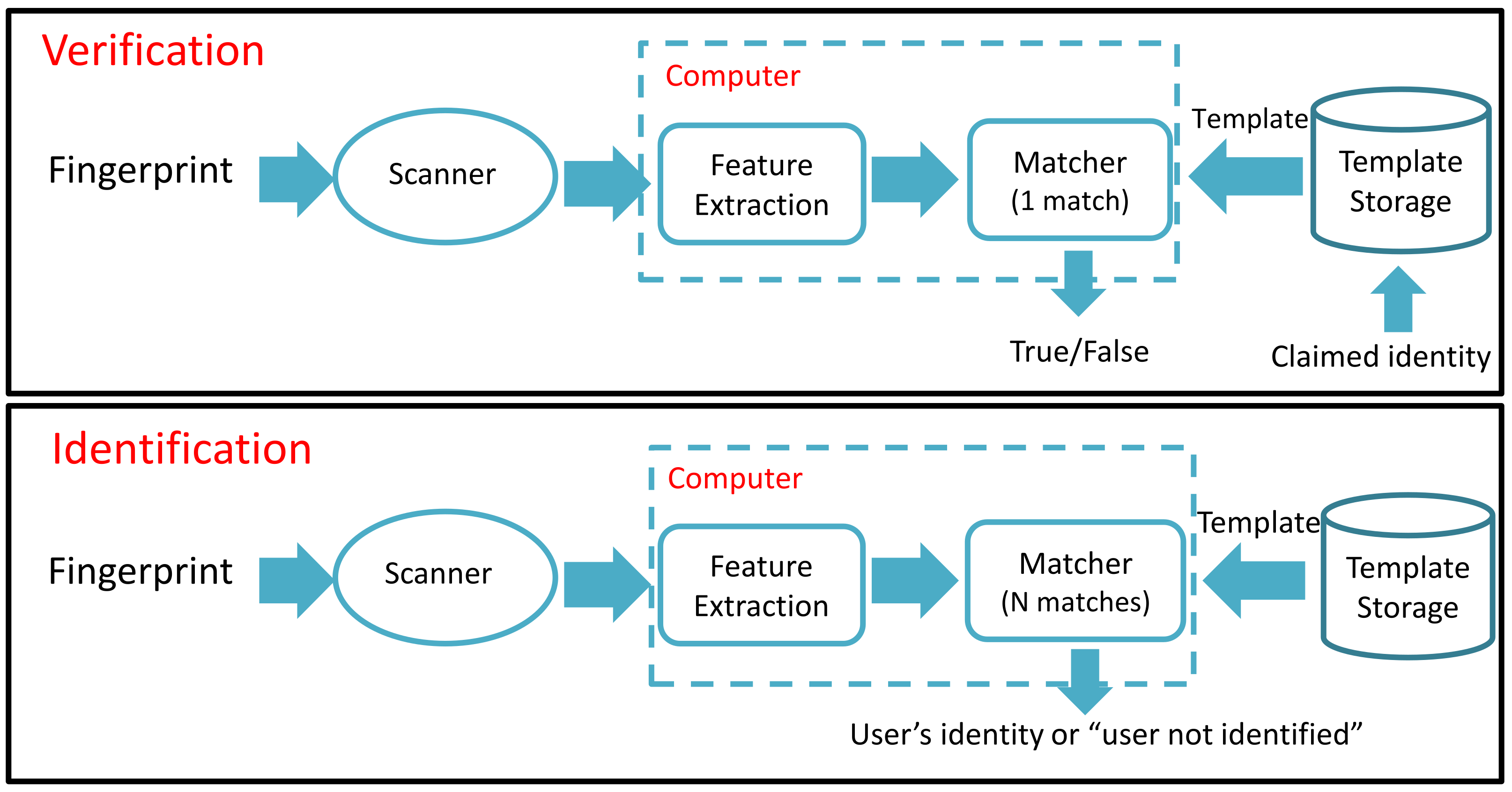Applsci 12 02028 g001 550