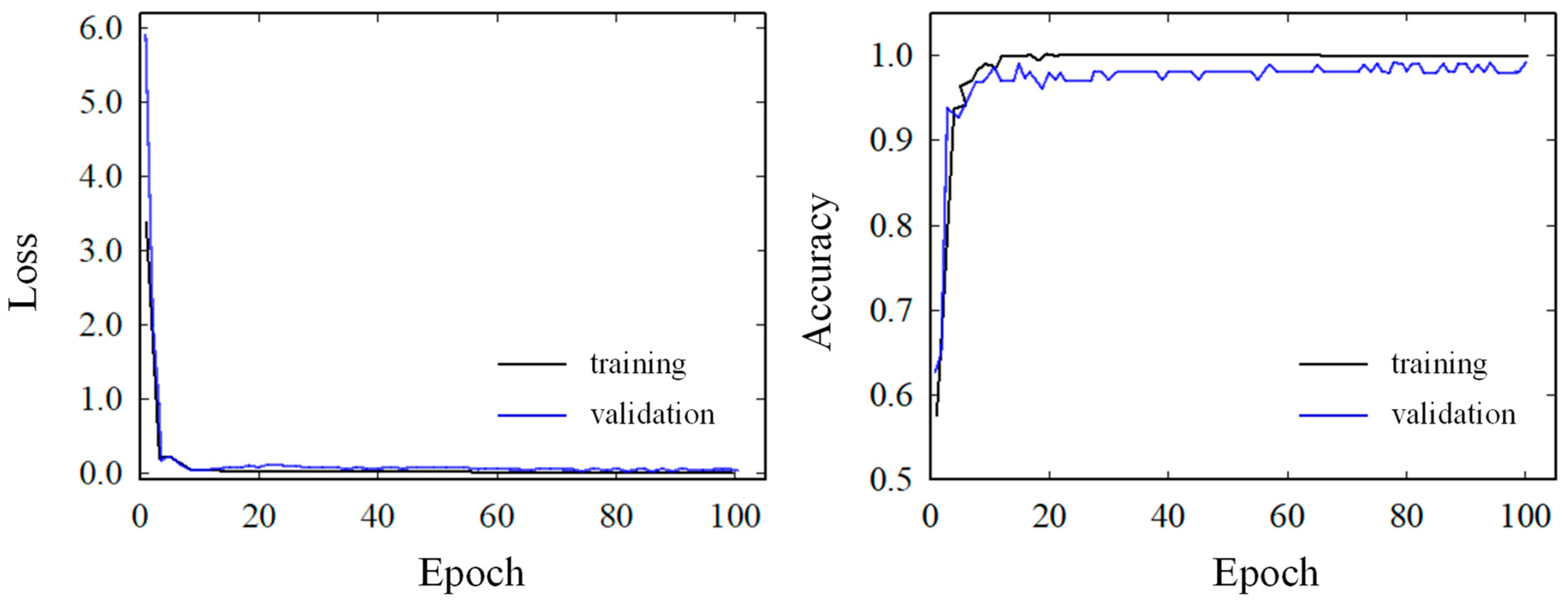 Applsci 12 02029 g005 550