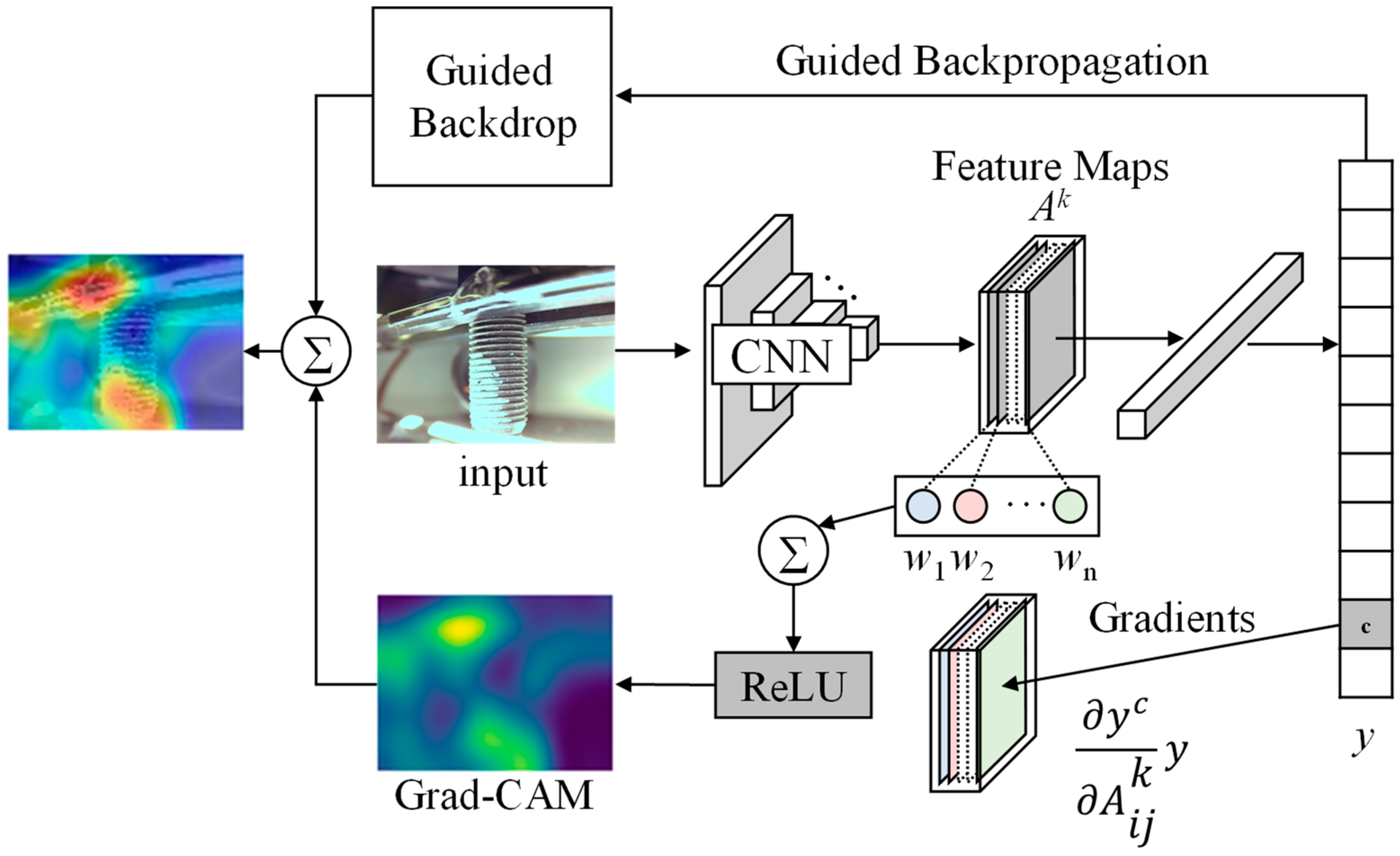 Applsci 12 02029 g006 550