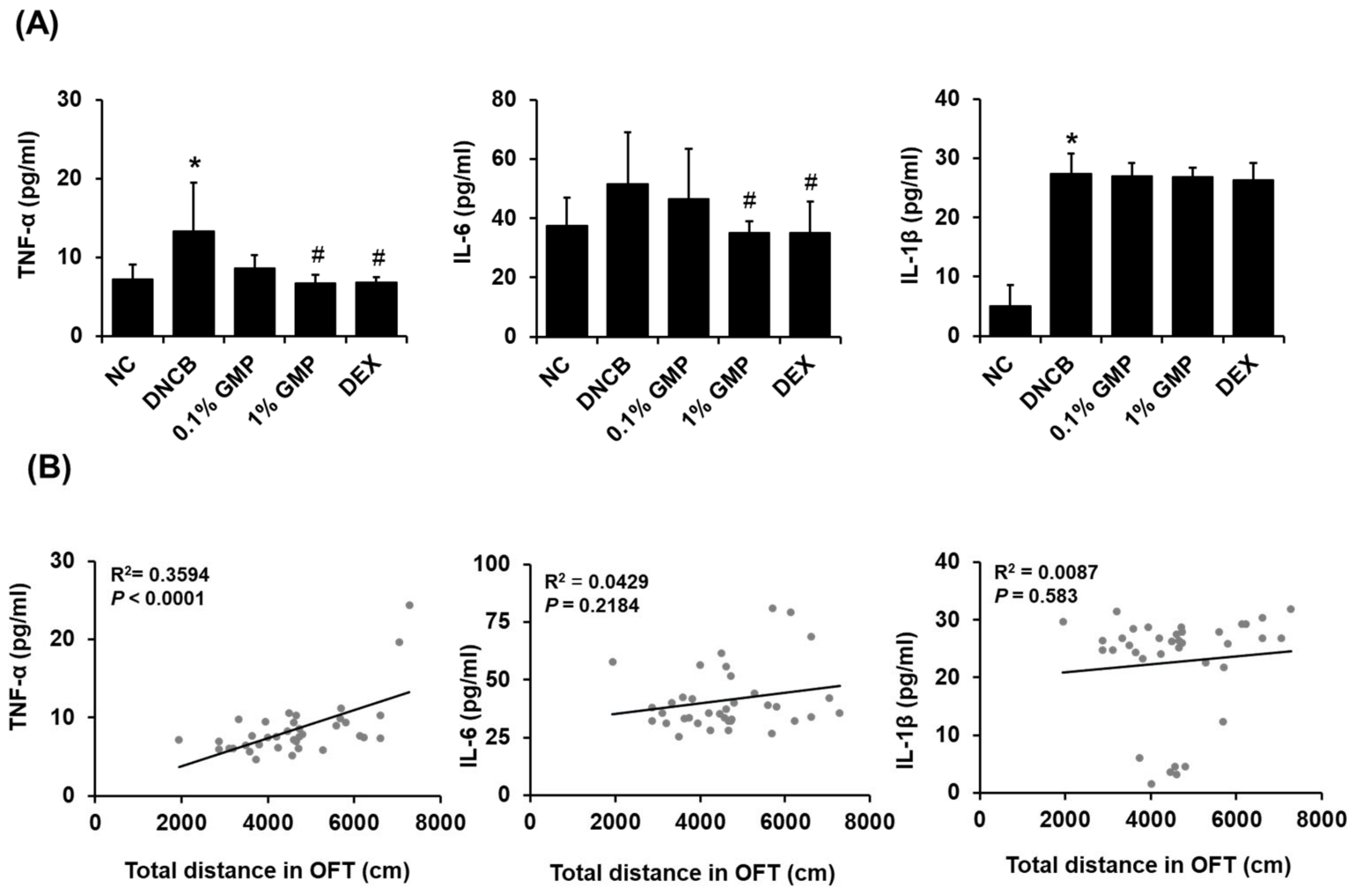 Applsci 12 02032 g005 Applsci 12 02032 g005