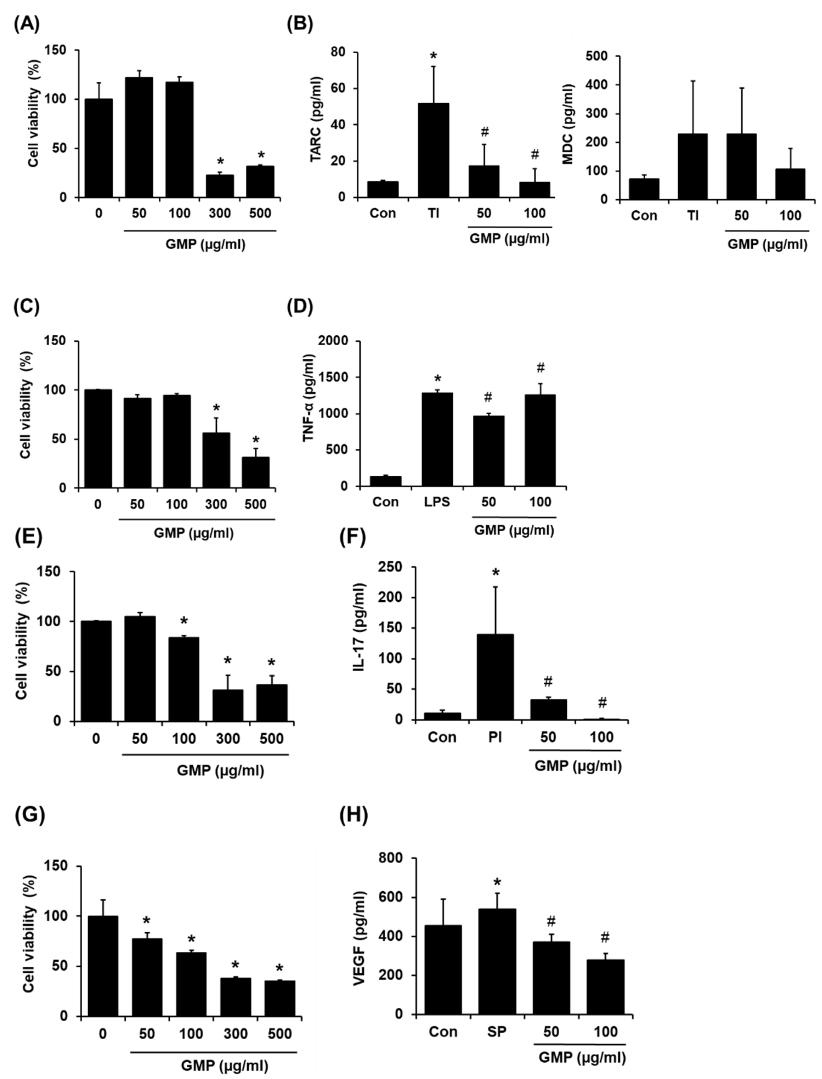 Applsci 12 02032 g006 Applsci 12 02032 g006