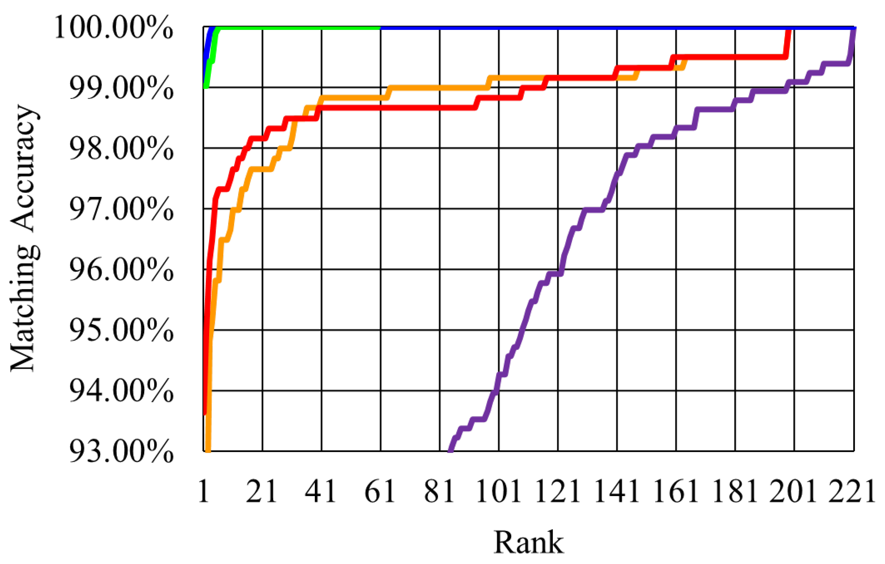 Applsci 12 02033 g005