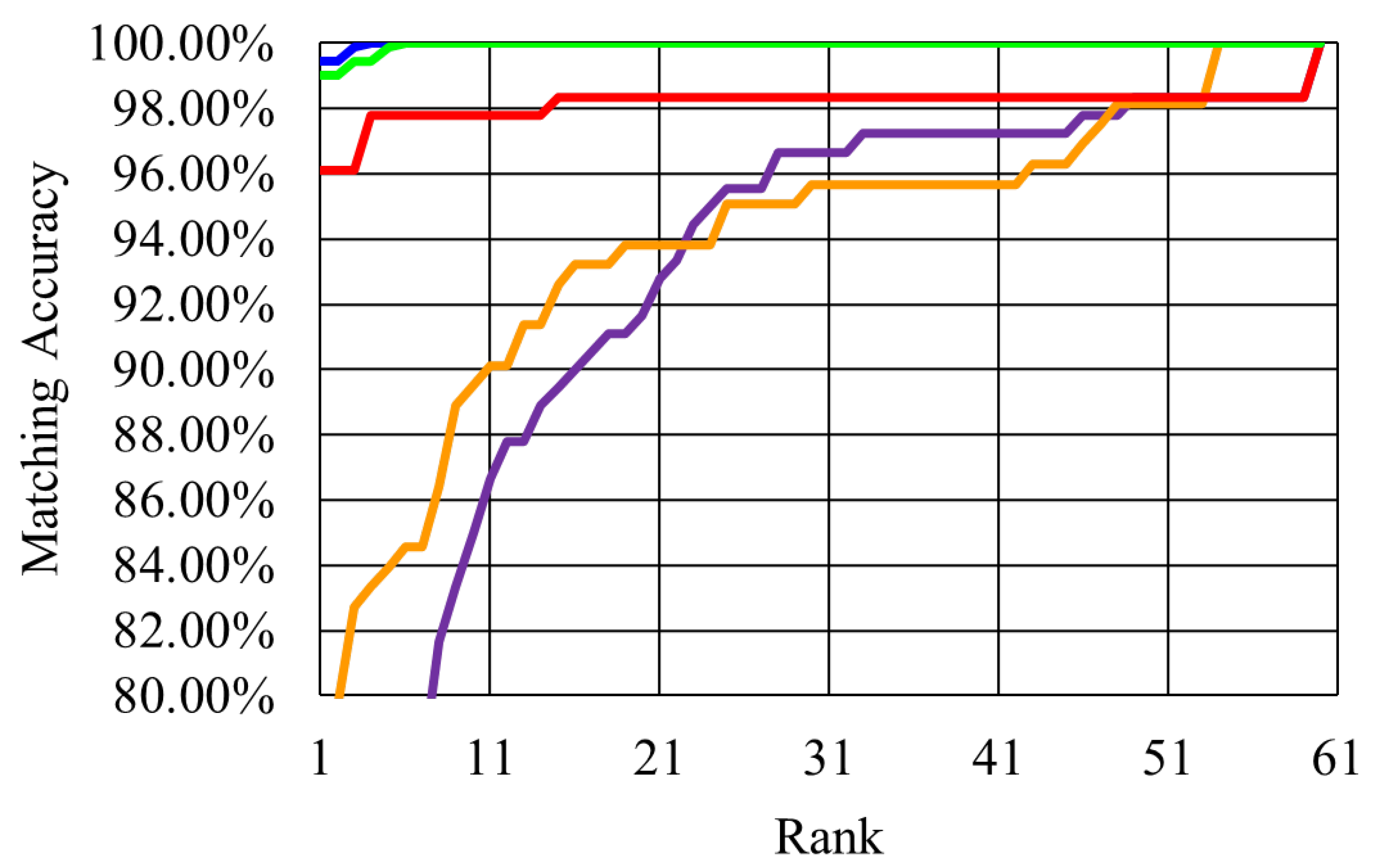 Applsci 12 02033 g006