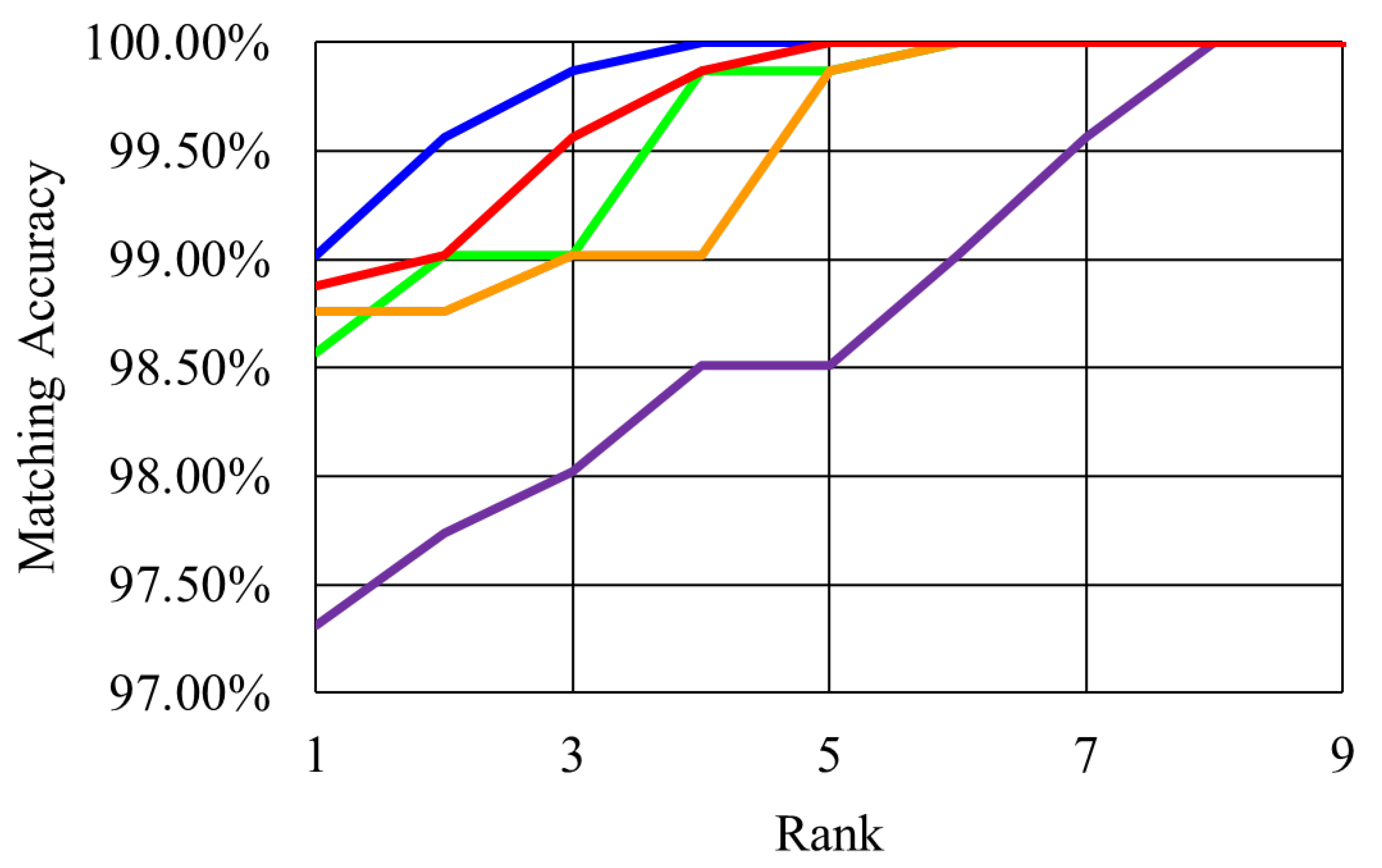 Applsci 12 02033 g007