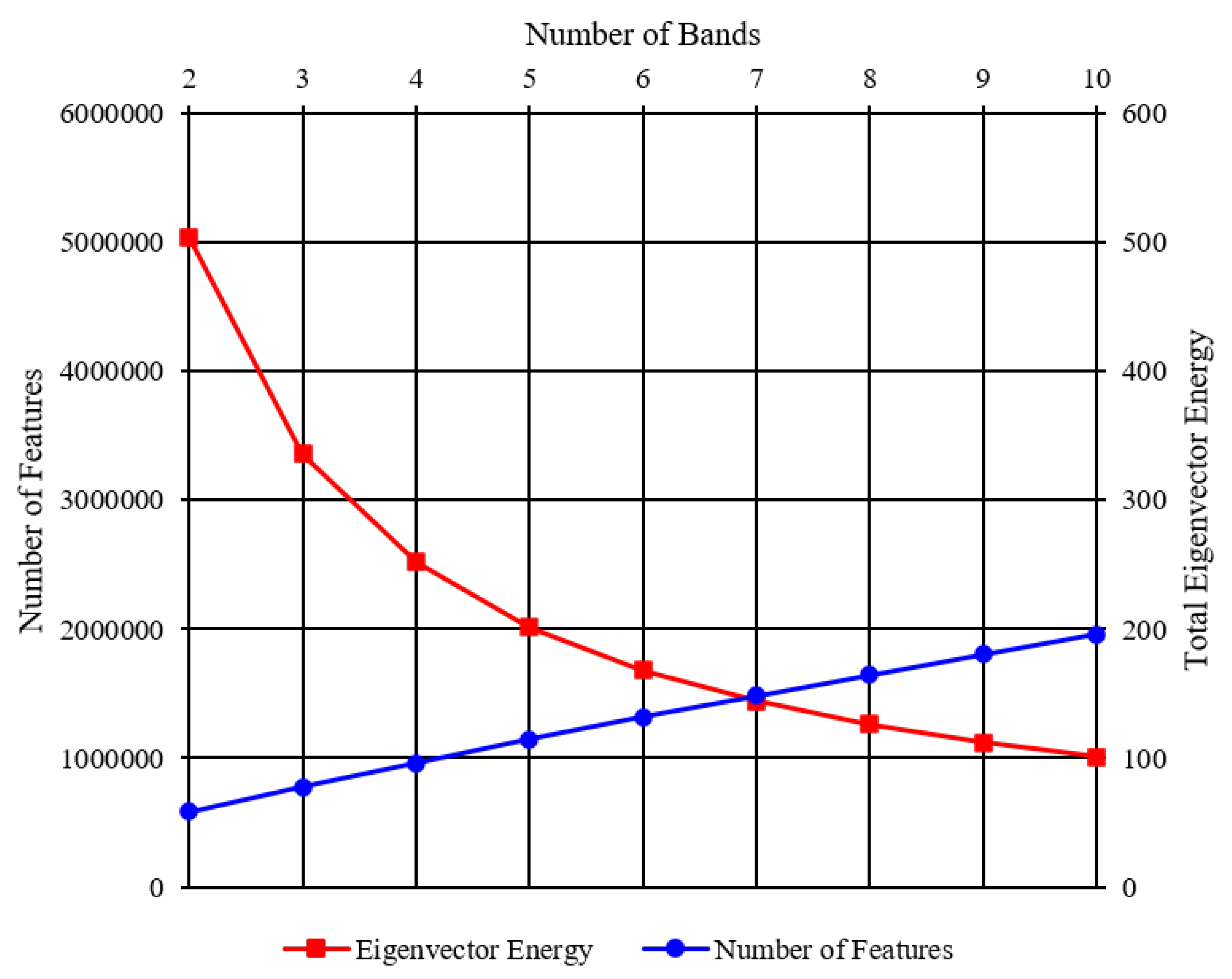 Applsci 12 02033 g010