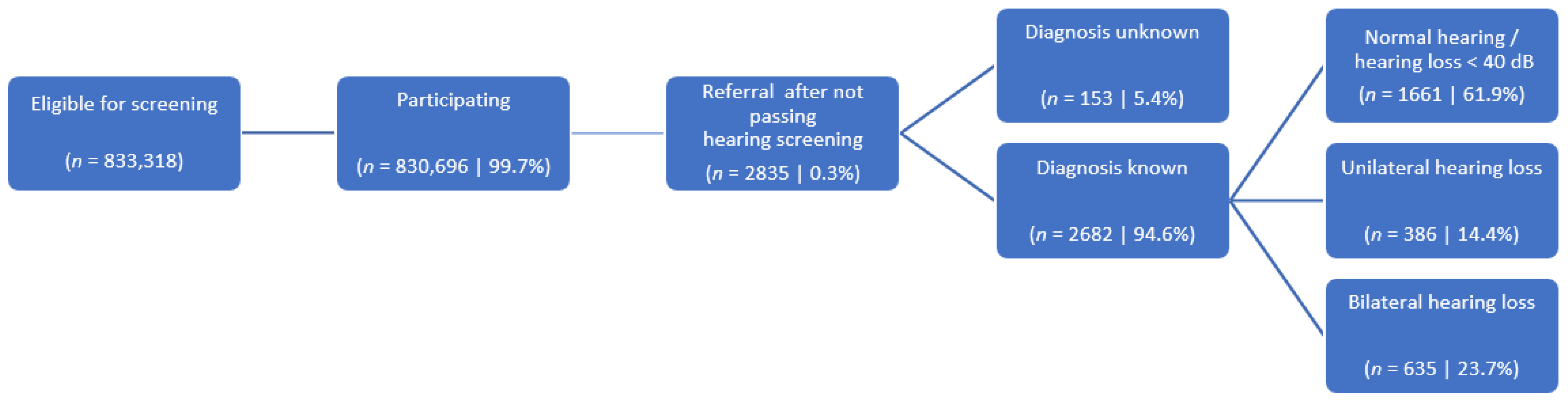 Applsci 12 02035 g001 550