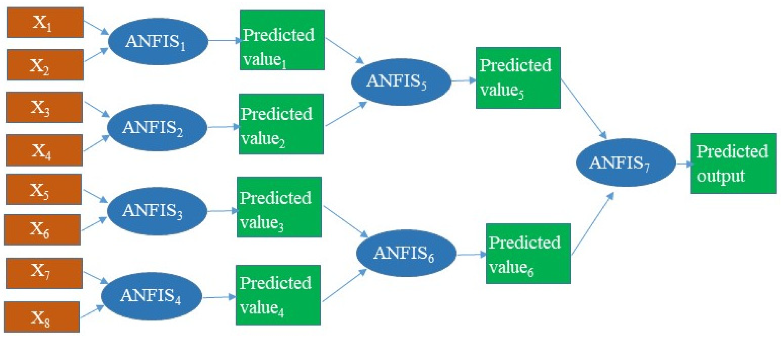 Applsci 12 02036 g003 550
