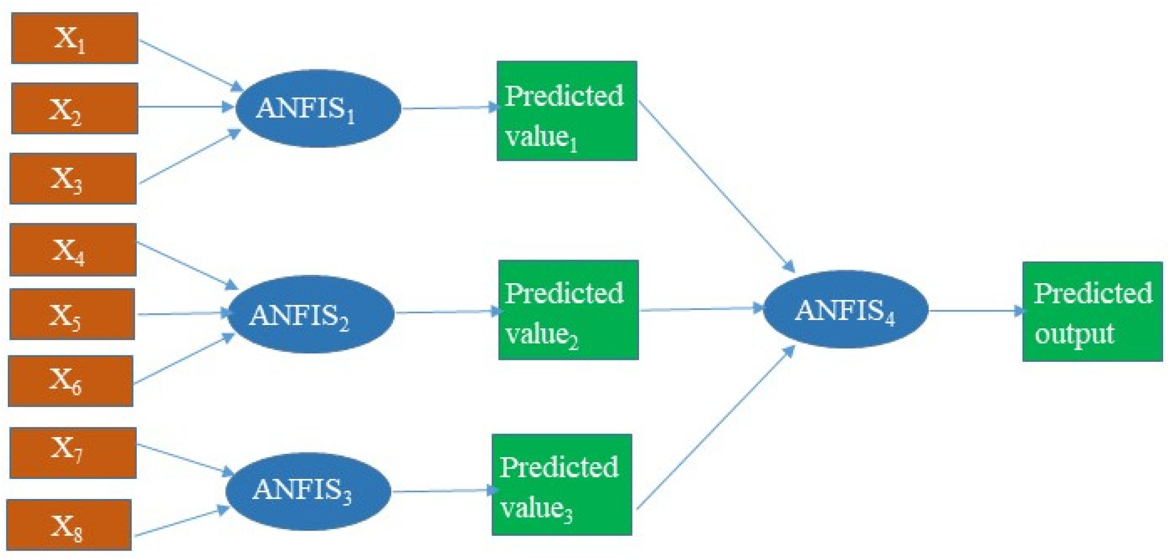 Applsci 12 02036 g004 550
