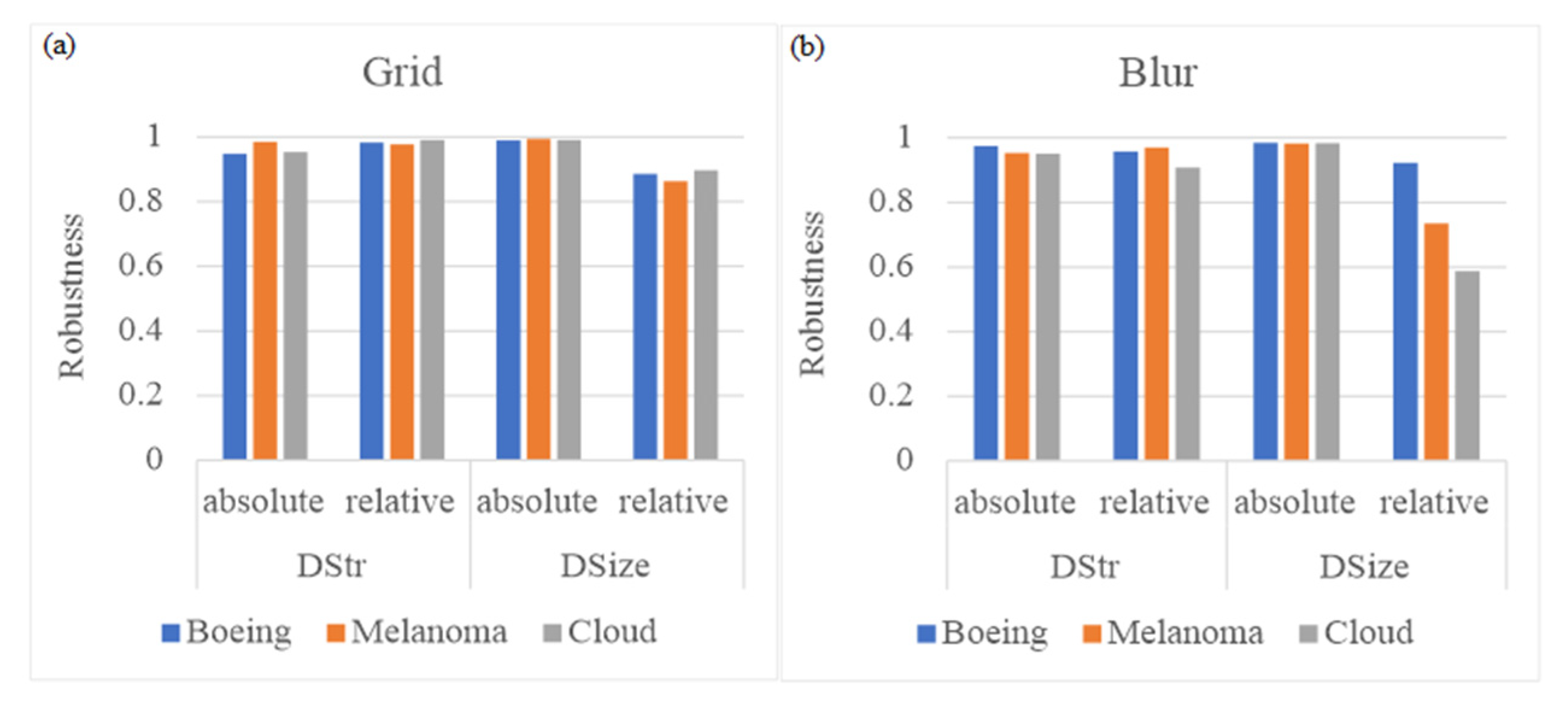 Applsci 12 02037 g006 Applsci 12 02037 g006
