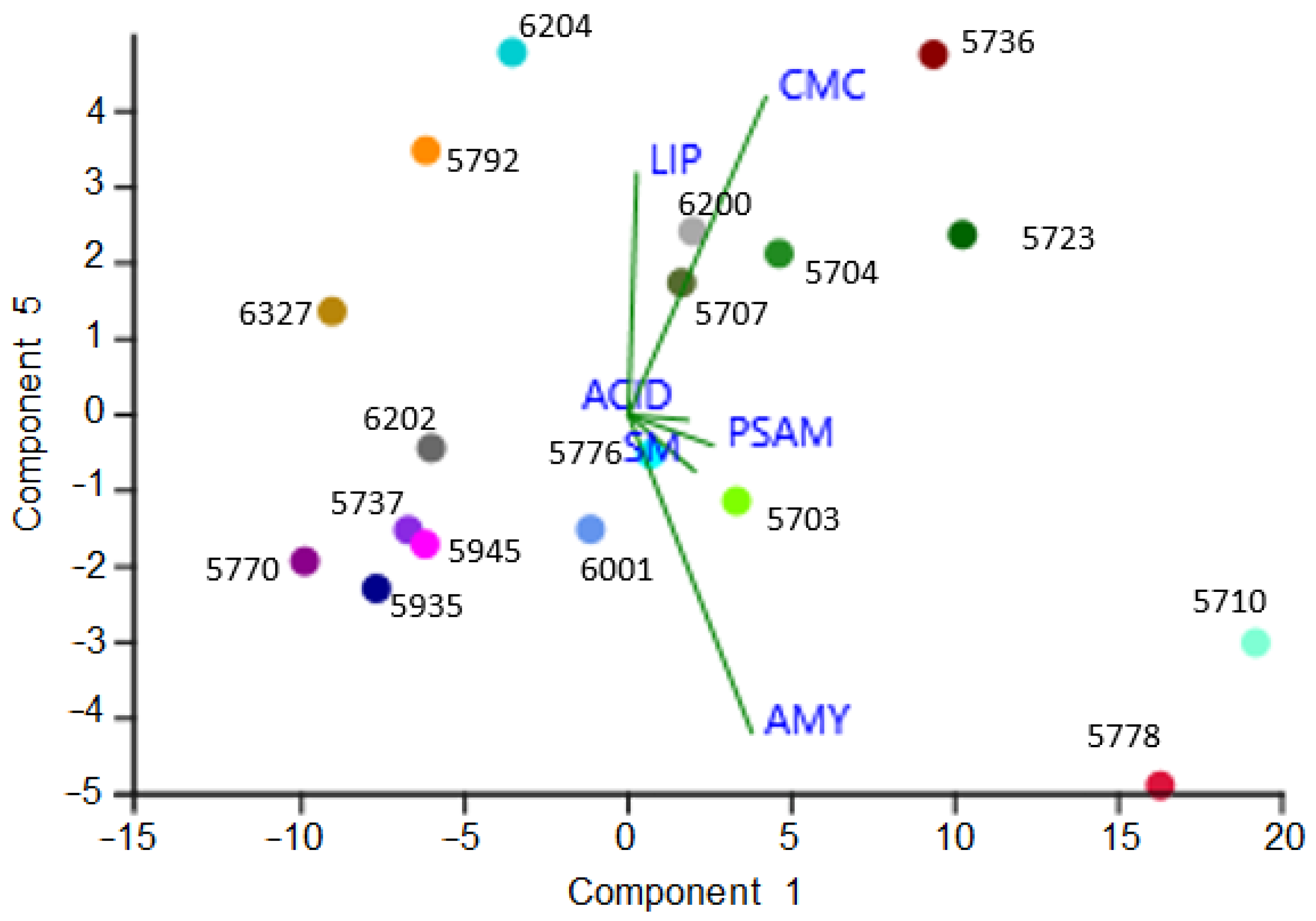 Applsci 12 02038 g007
