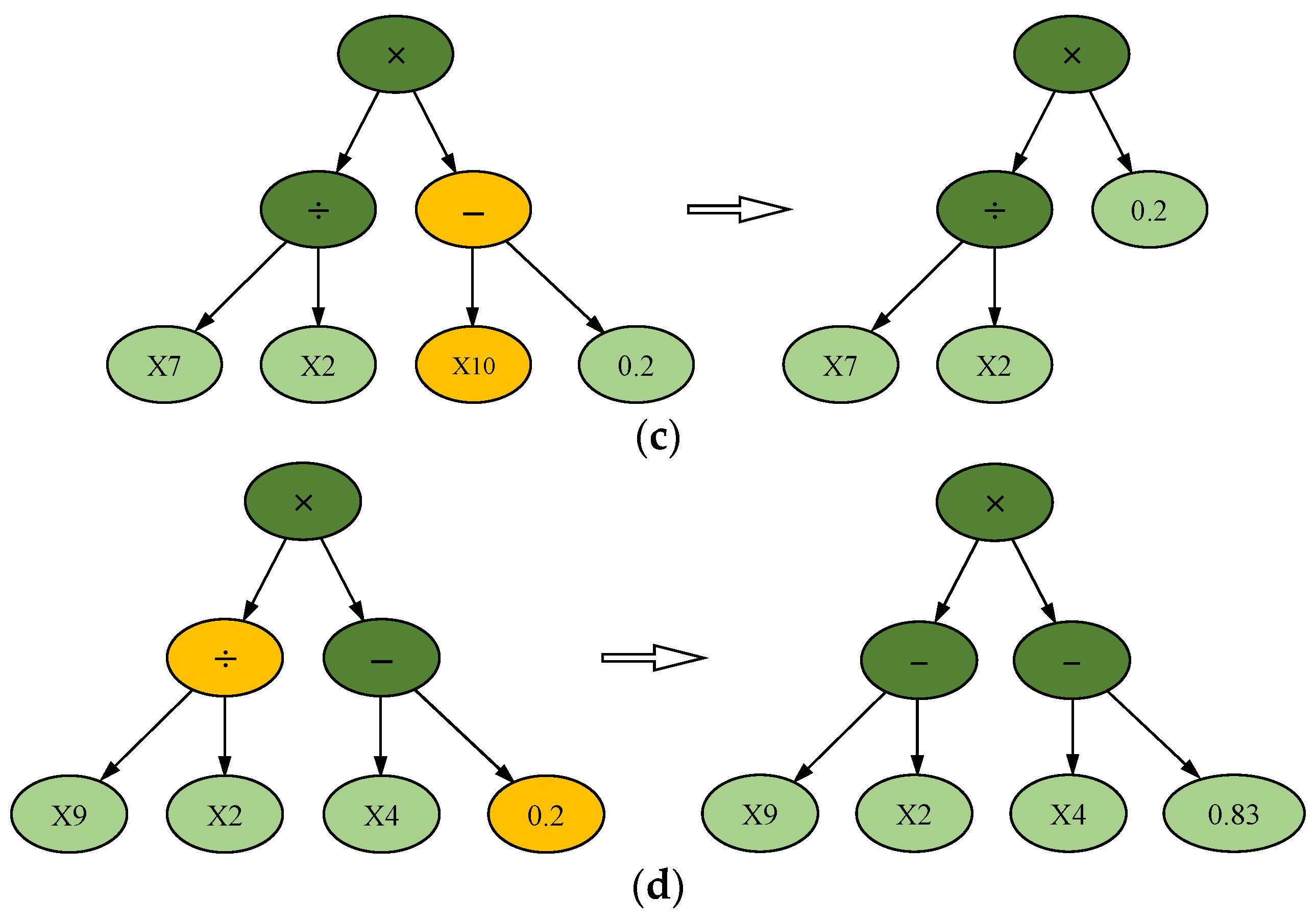 Applsci 12 02040 g002b