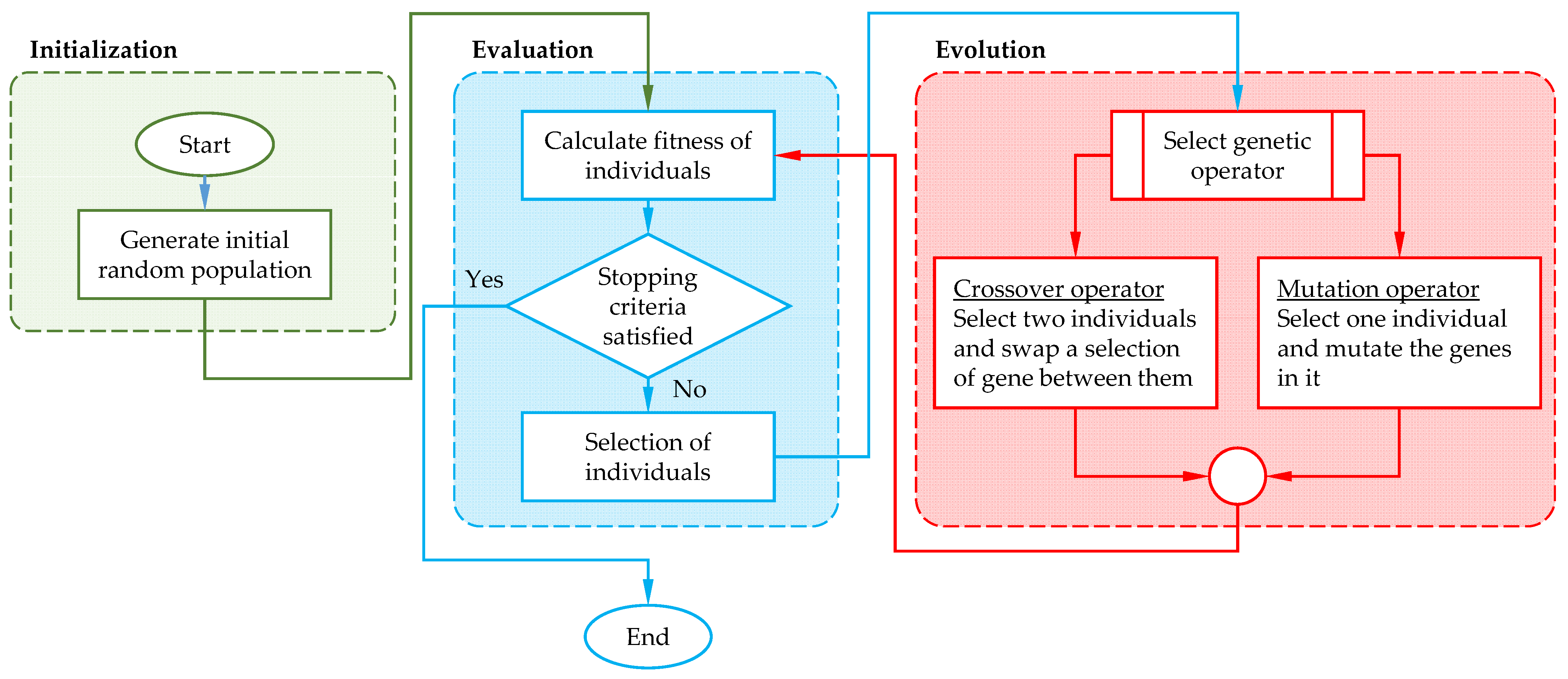 Applsci 12 02040 g003