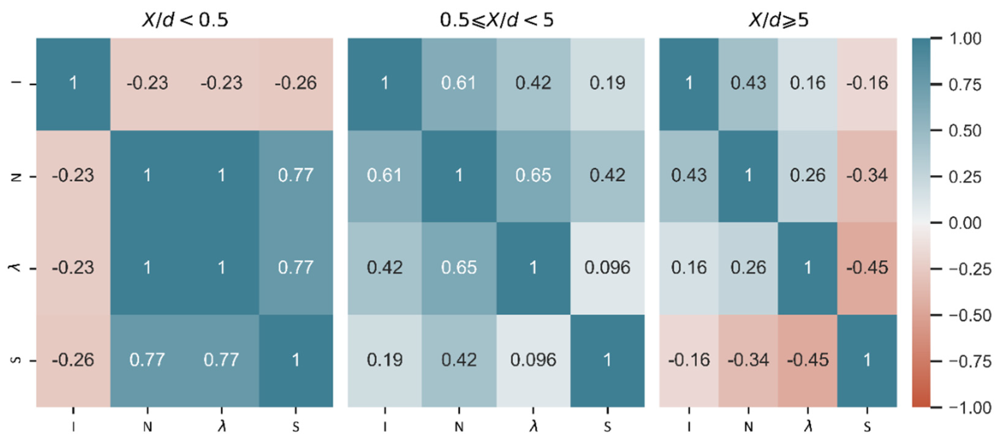 Applsci 12 02040 g004