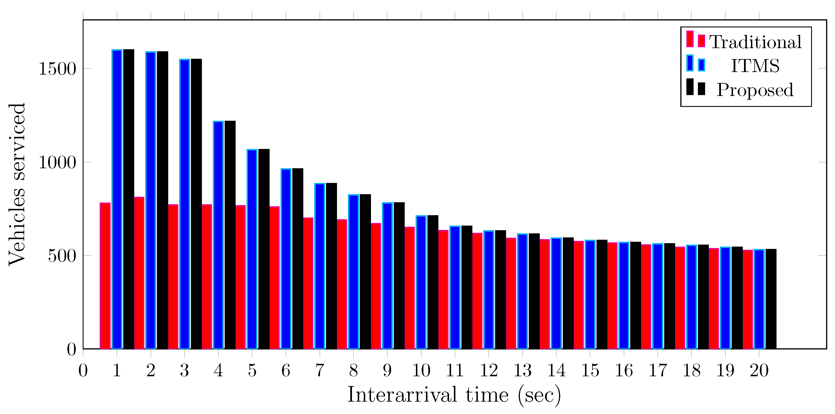 Applsci 12 02043 g005