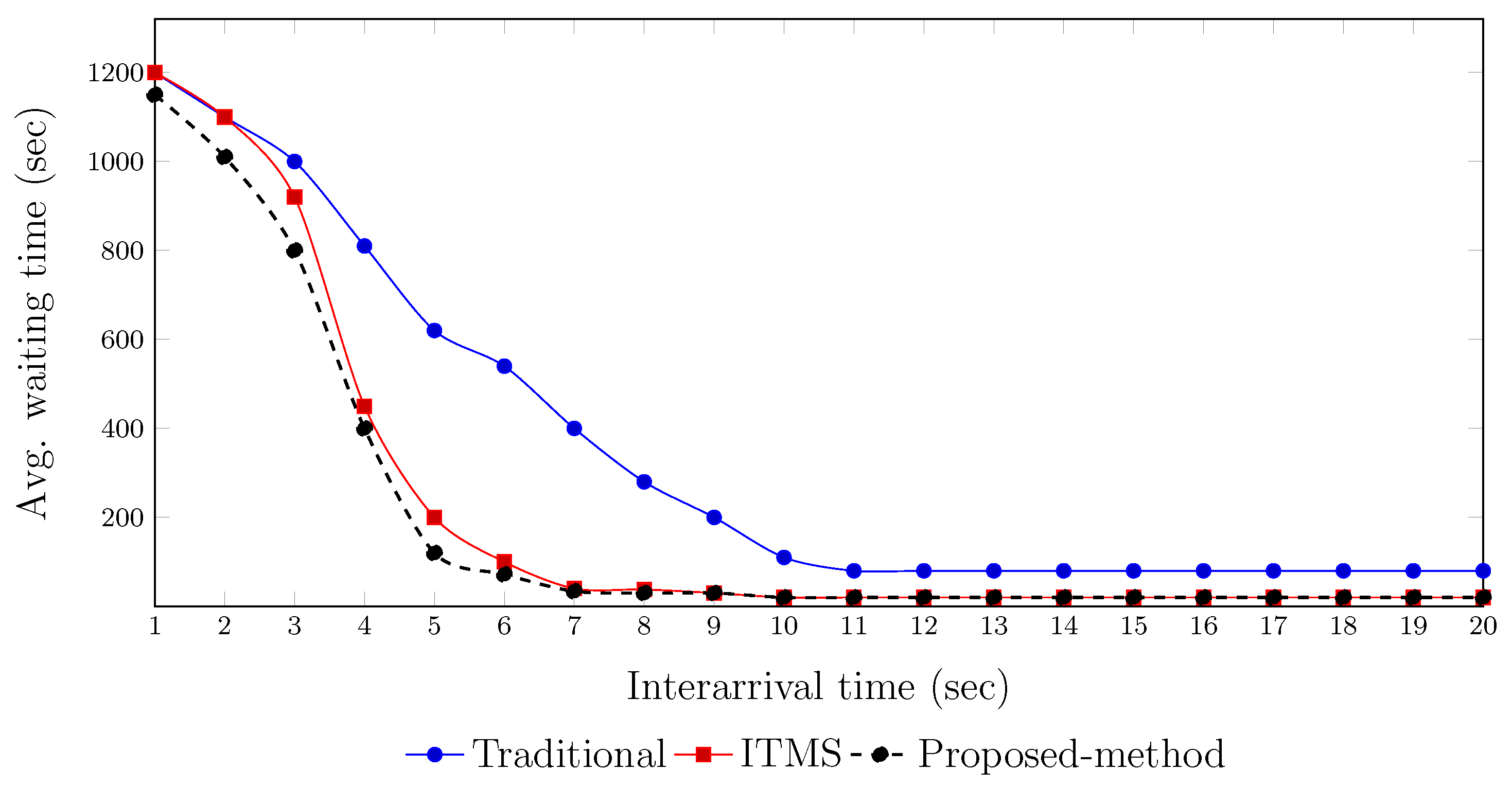Applsci 12 02043 g007