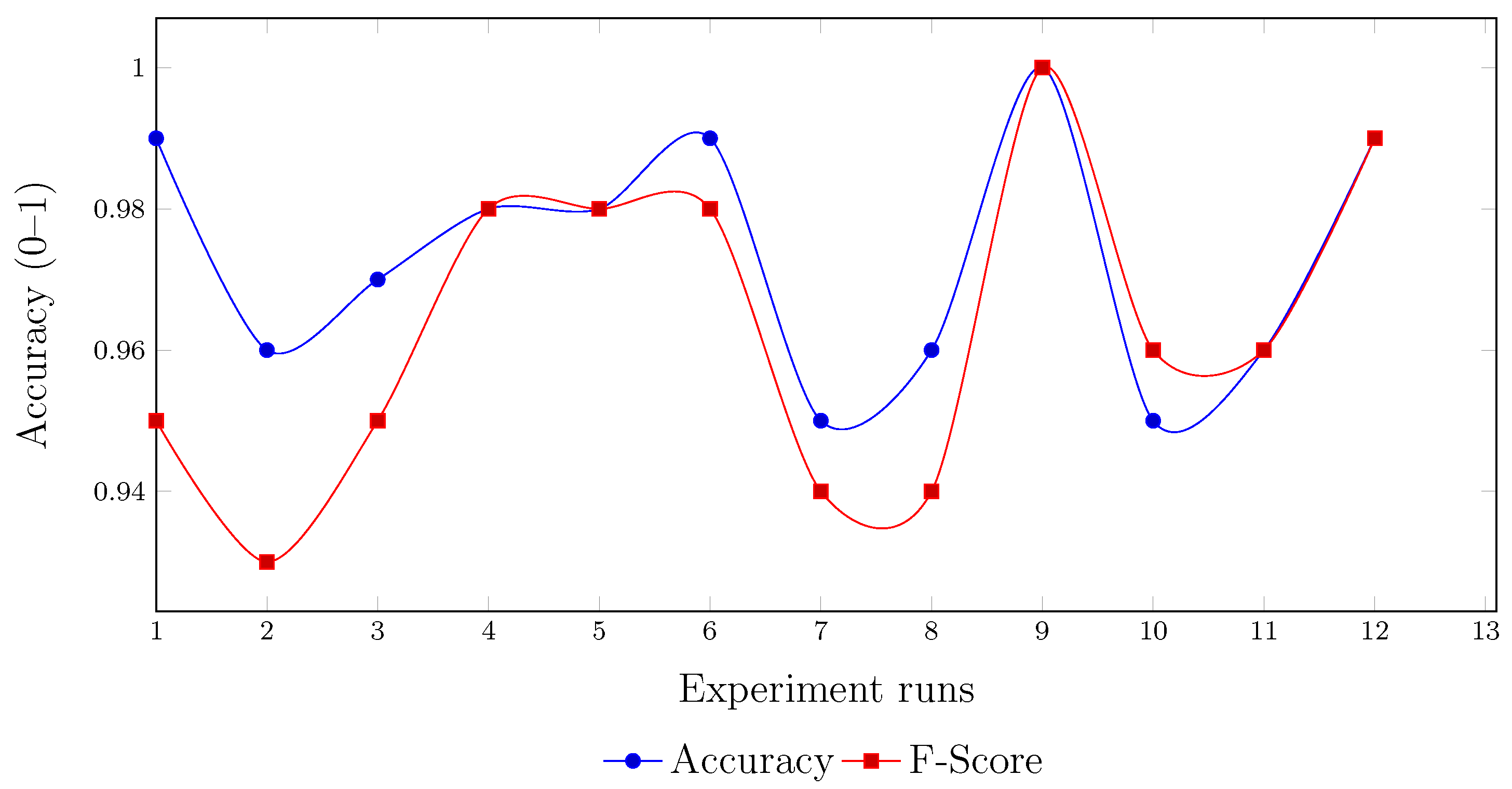 Applsci 12 02043 g008