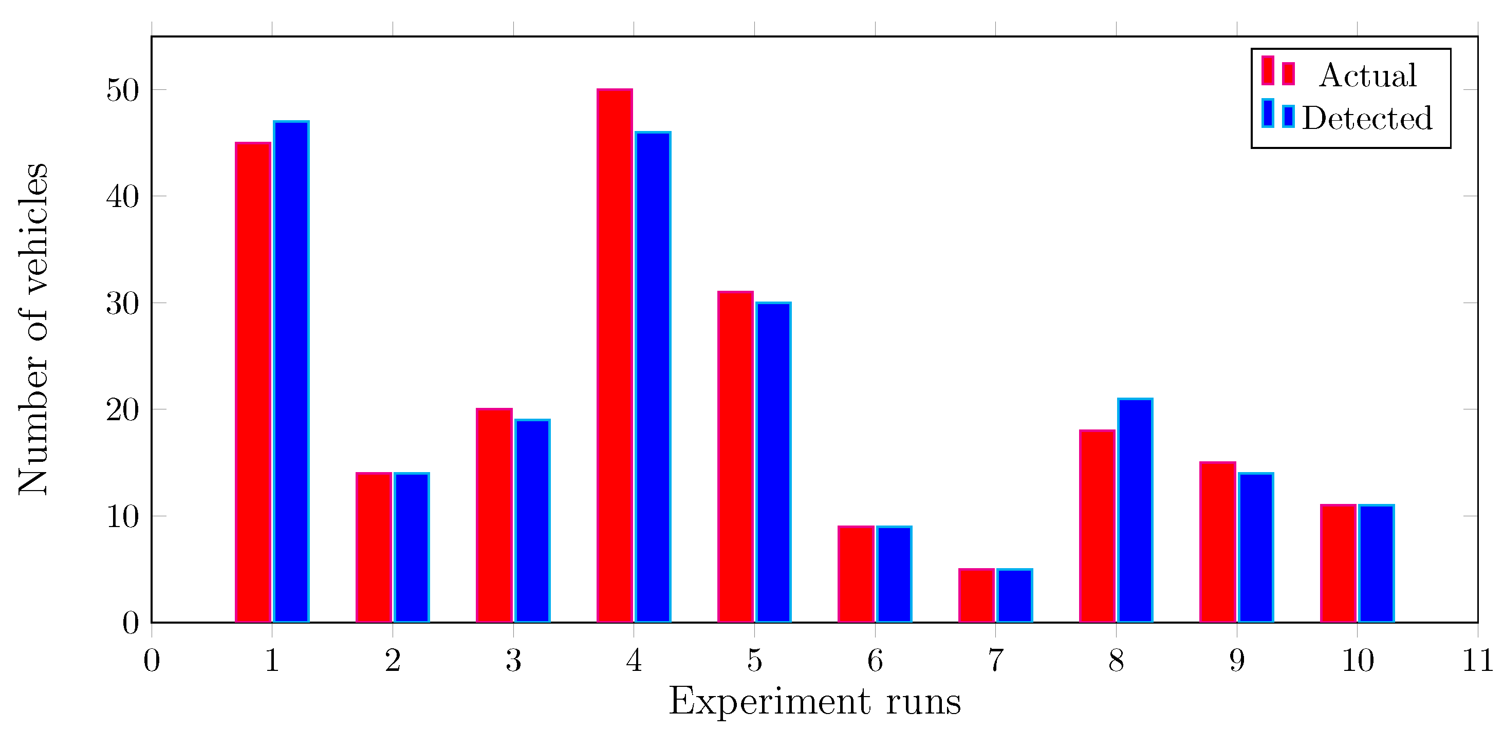 Applsci 12 02043 g009