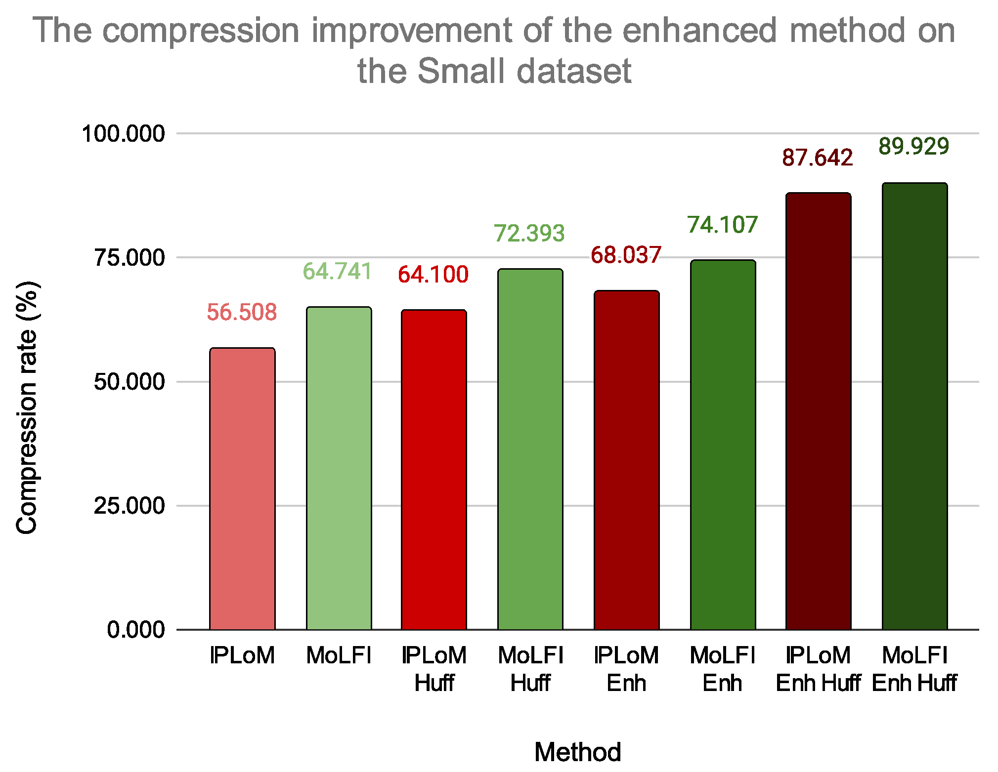 Applsci 12 02044 g007