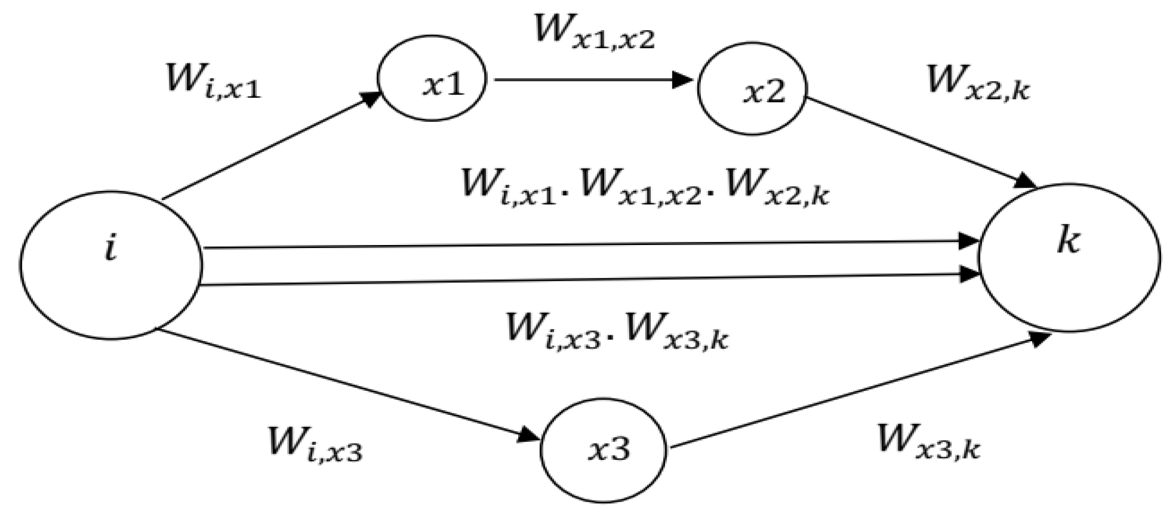 Applsci 12 02045 g001