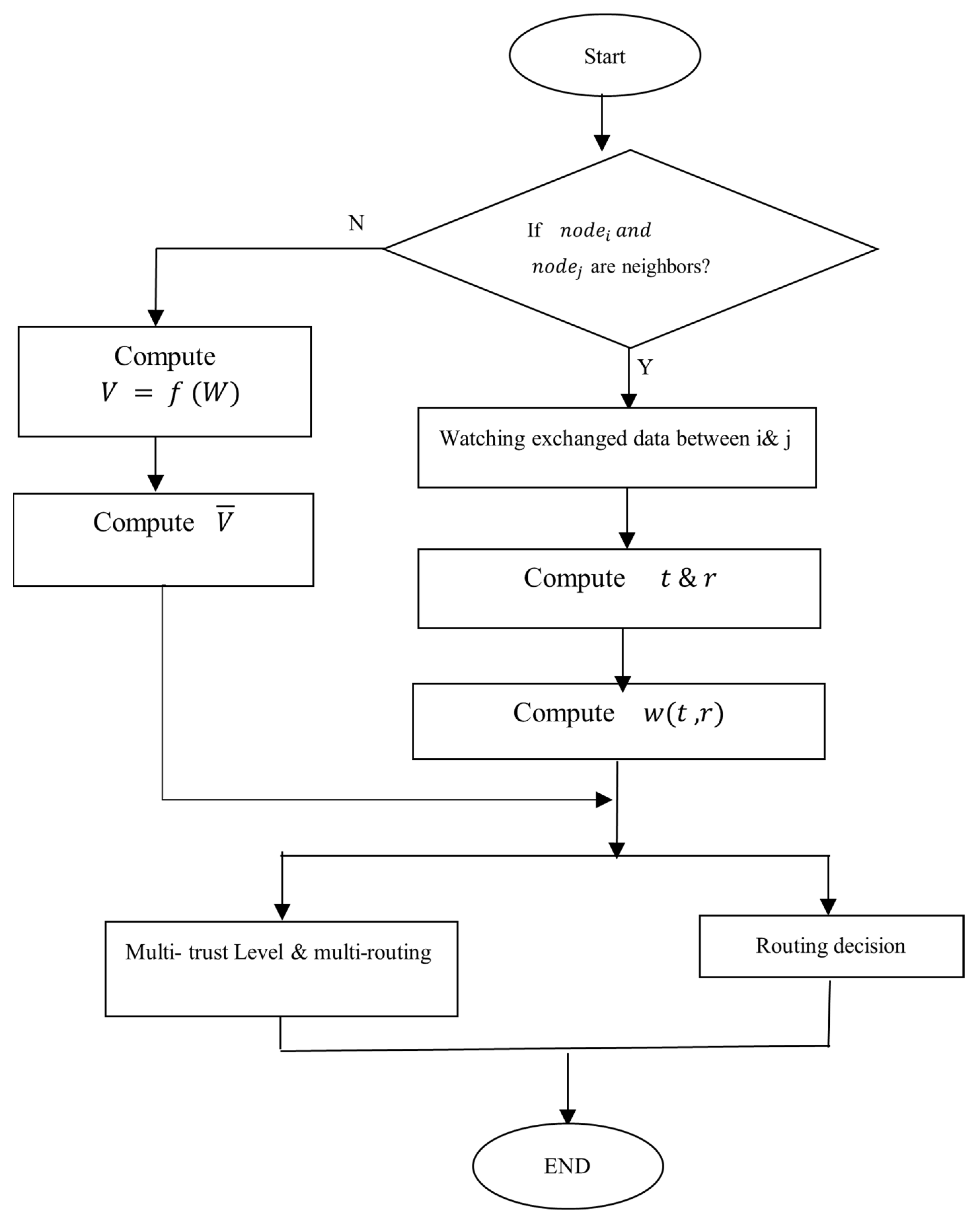 Applsci 12 02045 g002