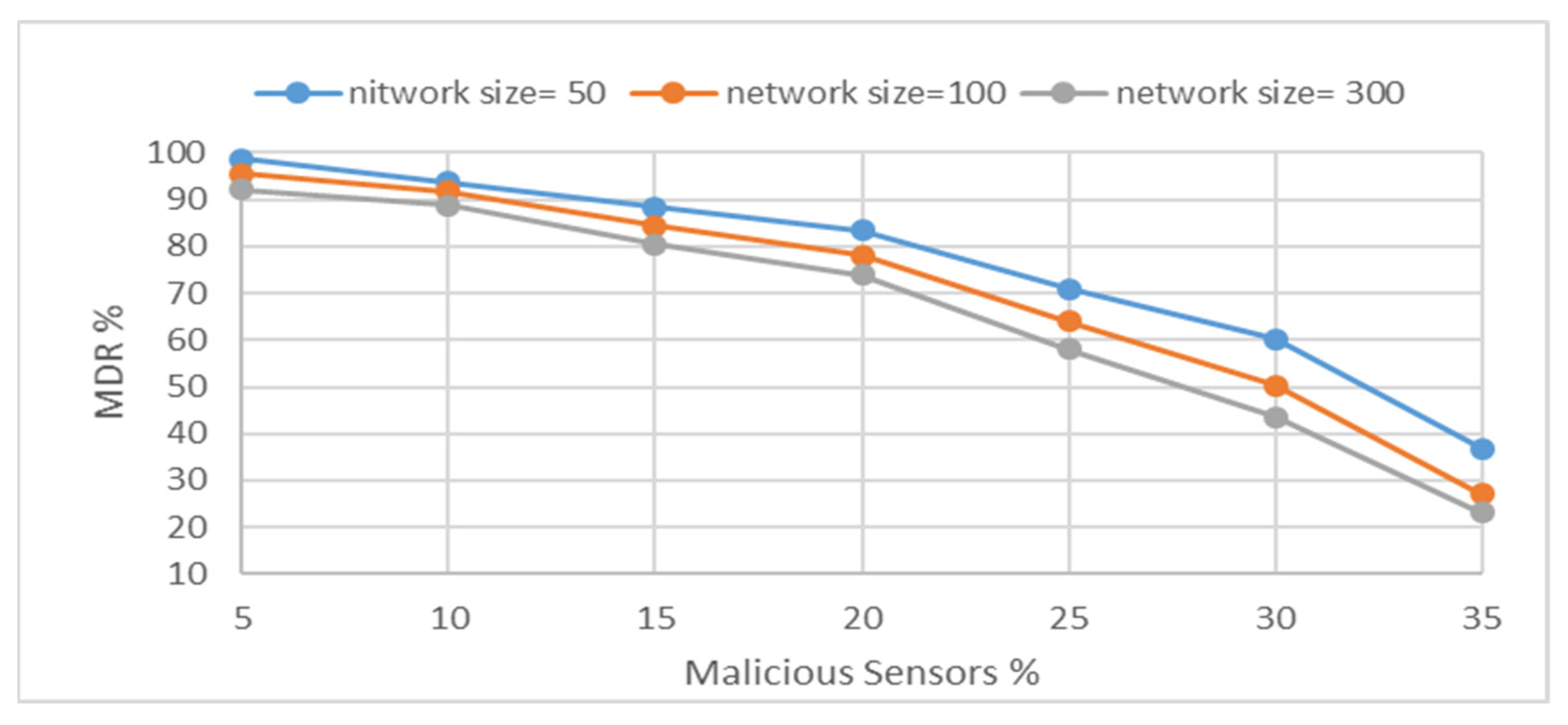 Applsci 12 02045 g003