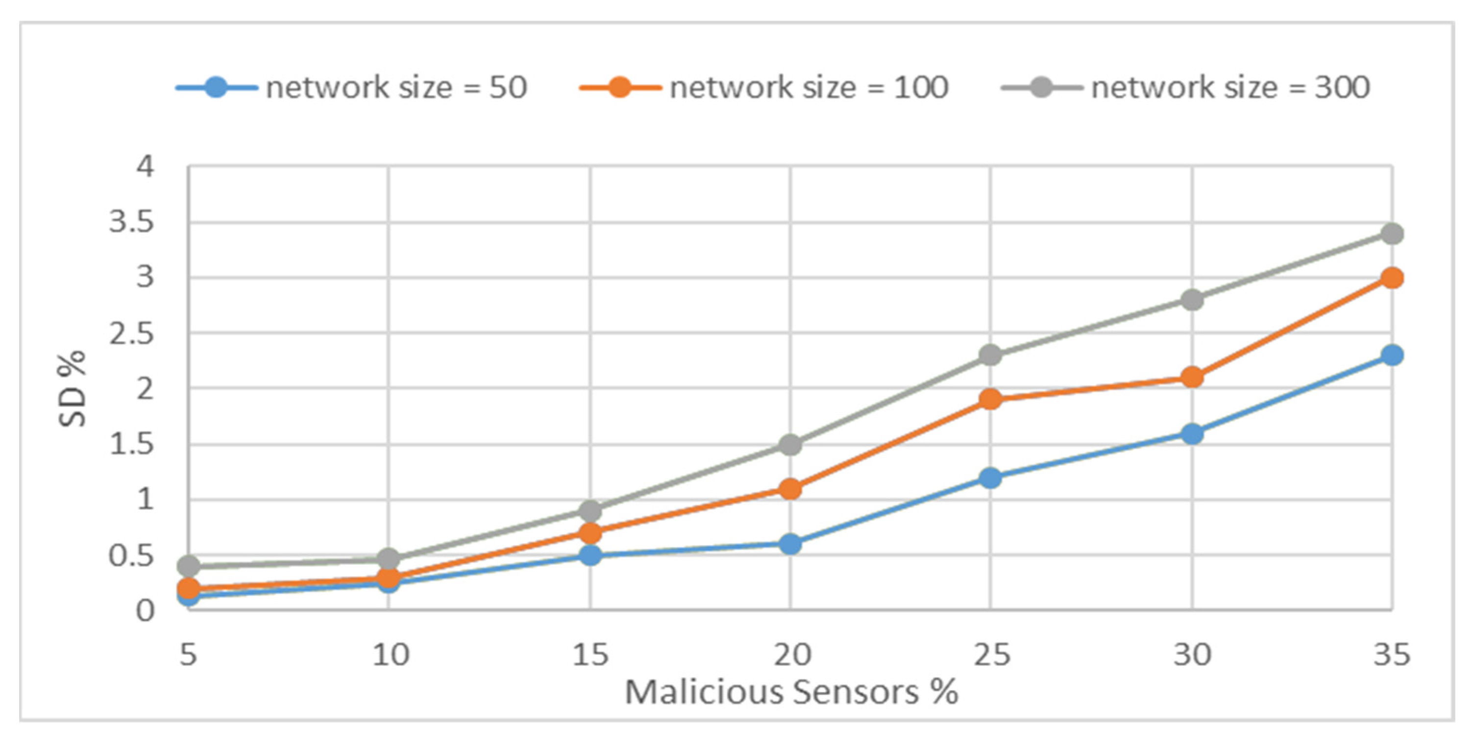 Applsci 12 02045 g004