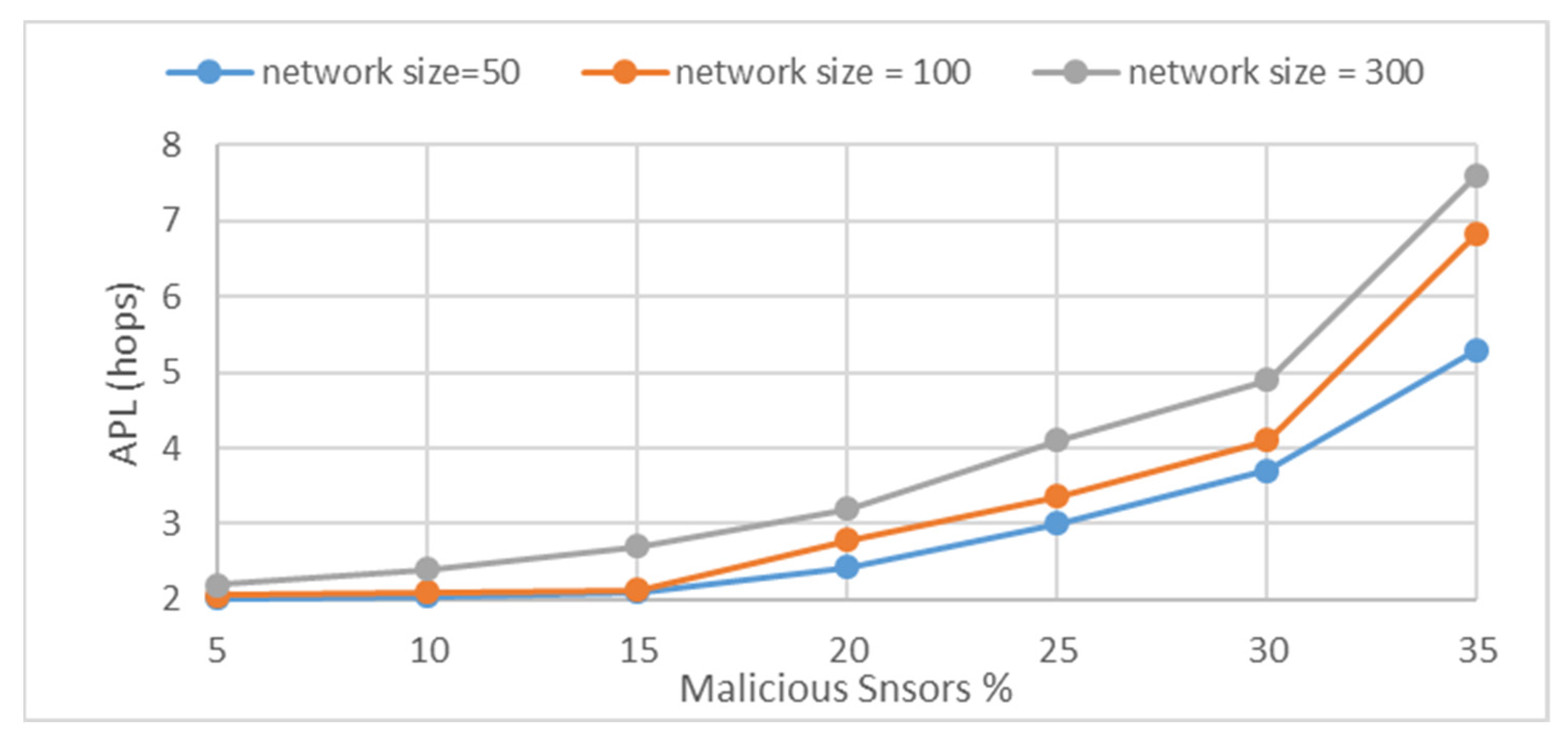 Applsci 12 02045 g005