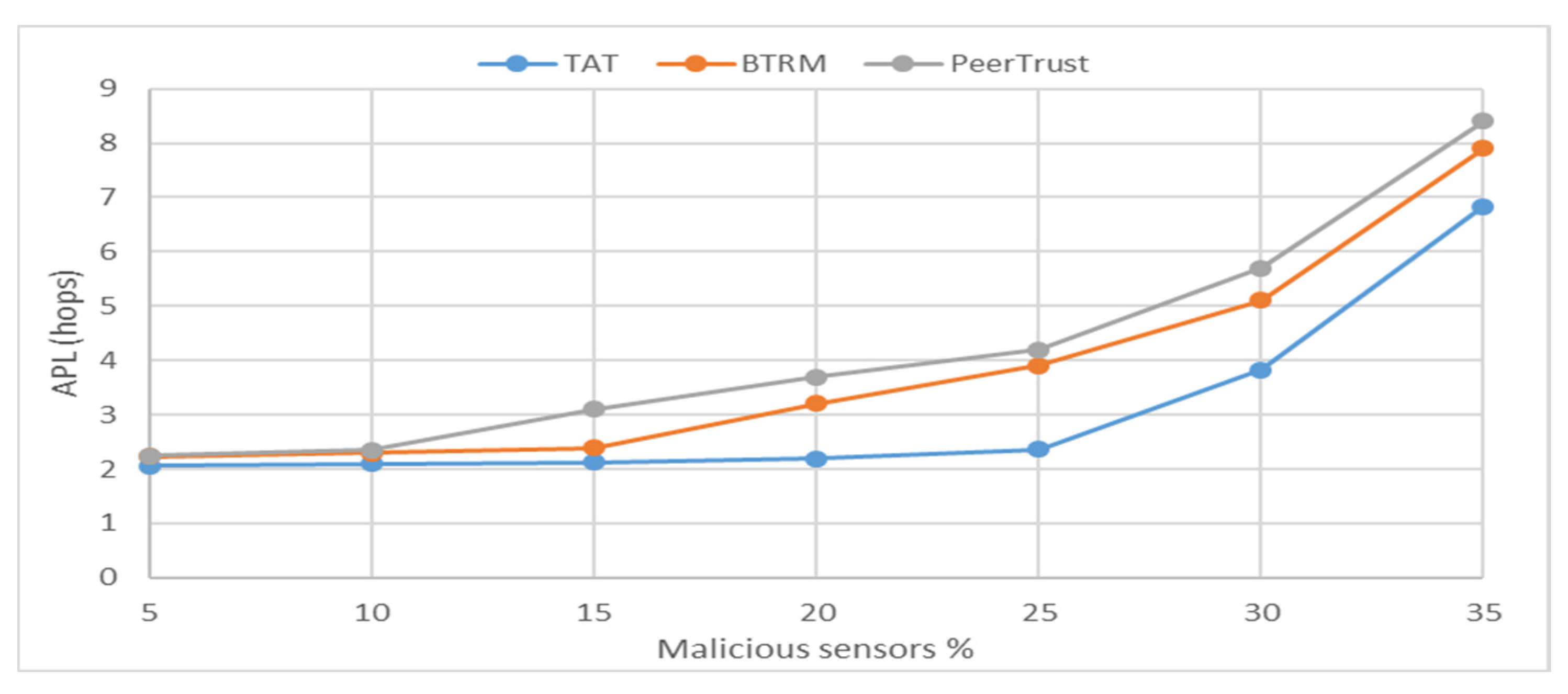 Applsci 12 02045 g007